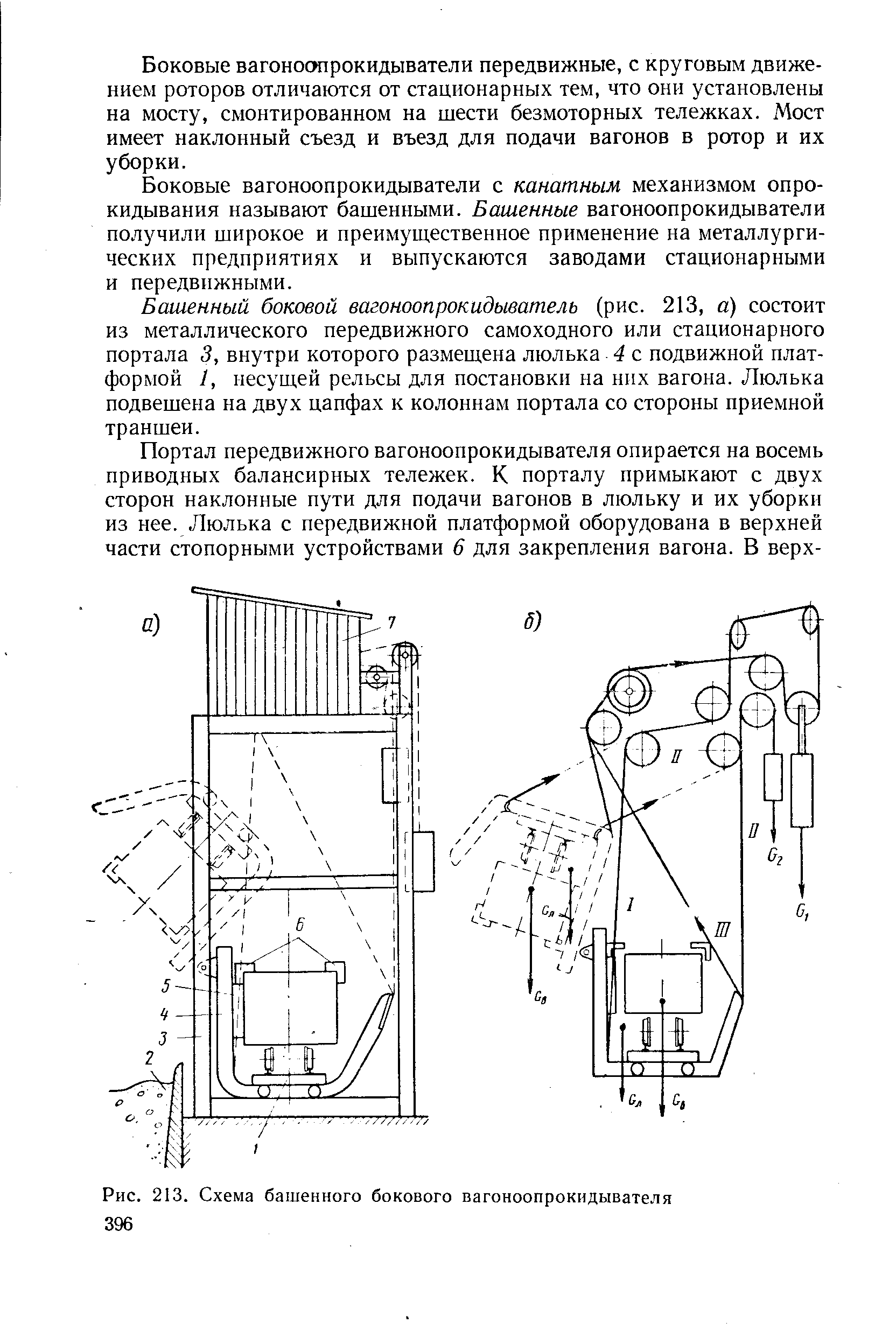 Рис. 213. Схема башенного бокового вагоноопрокидывателя 396

