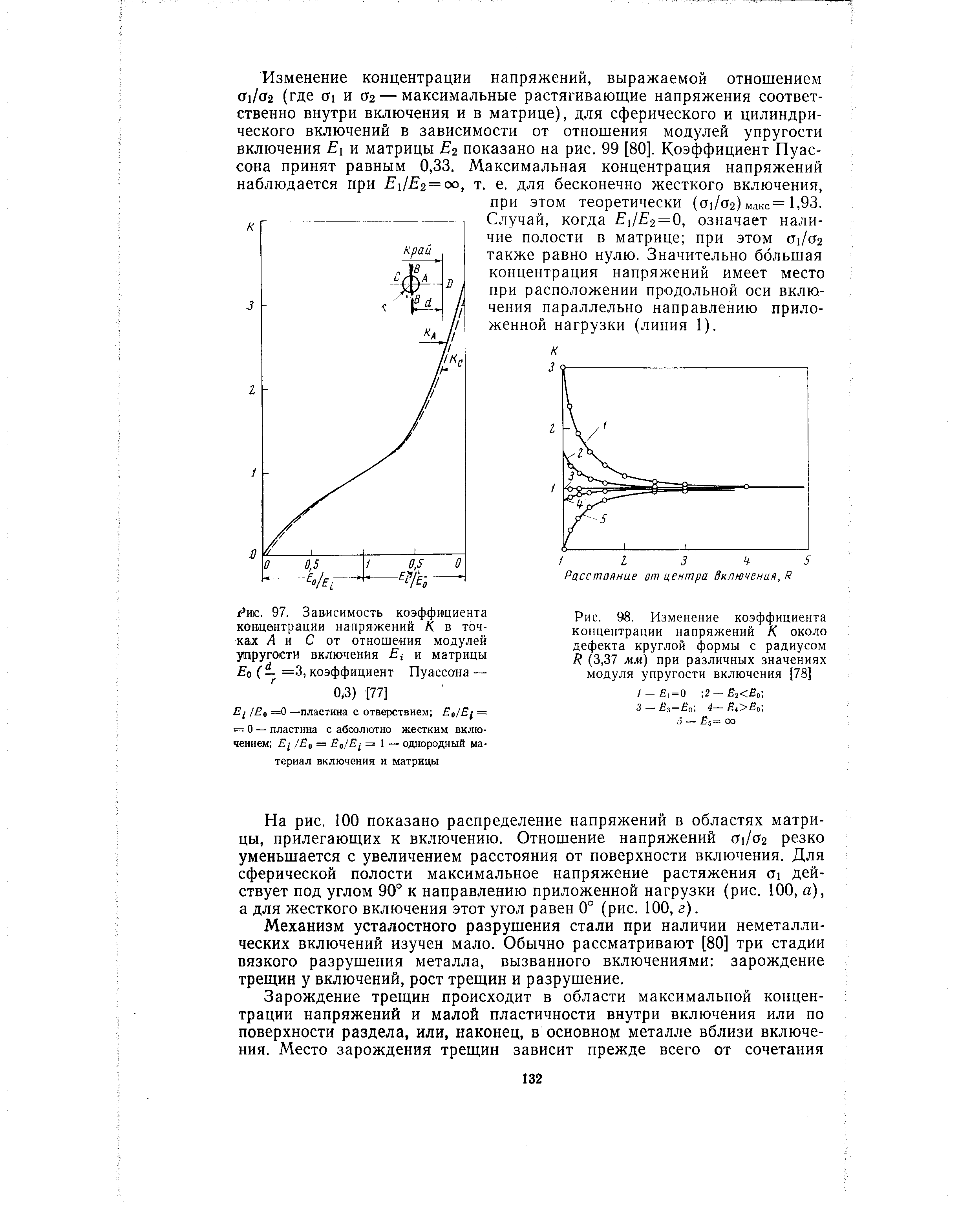 Изменение коэффициента