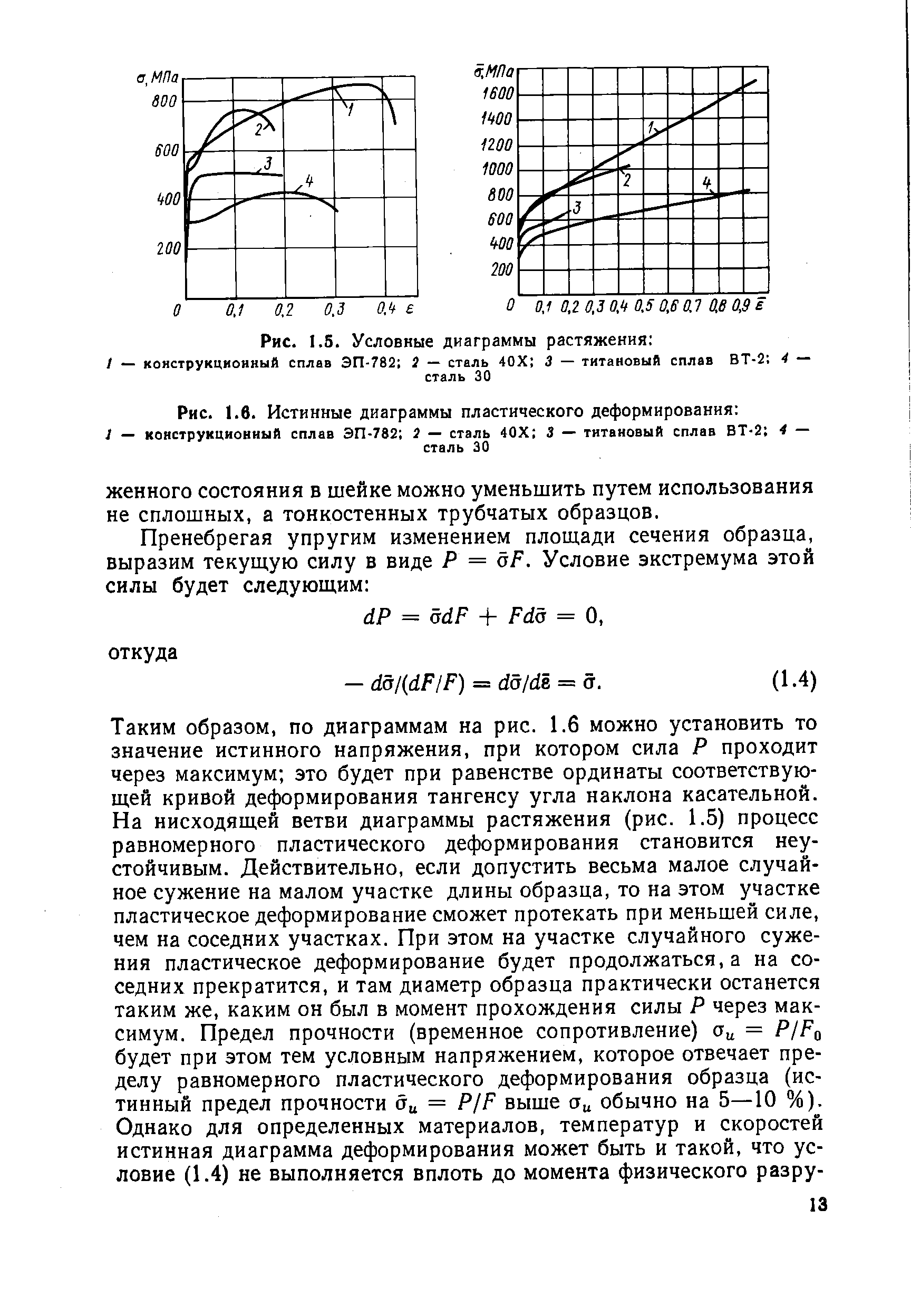 Истинная диаграмма растяжения стали