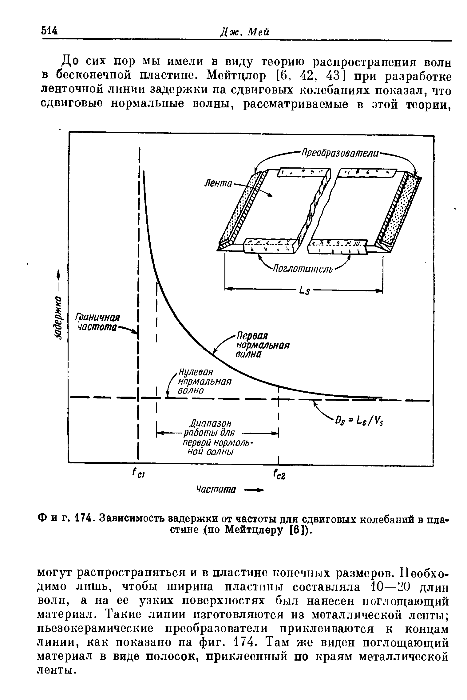 Фиг. 174. Зависимость задержки от частоты для <a href="/info/572457">сдвиговых колебаний</a> в пластине (по Мейтцлеру [6]).
