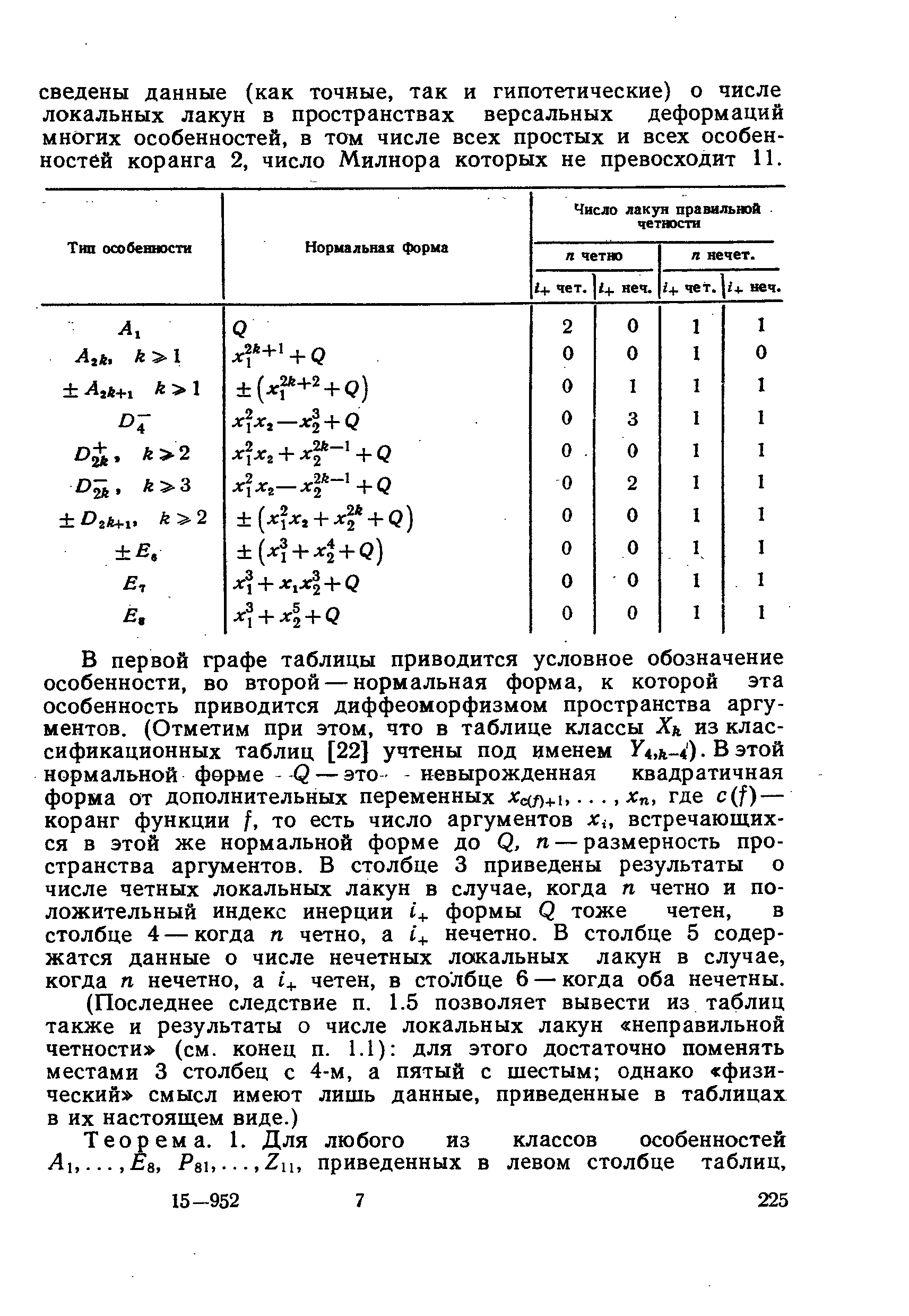 Теорема. 1. Для любого из классов особенностей Аи---,Е%, Psu.Ziu приведенных в левом столбце таблиц.
