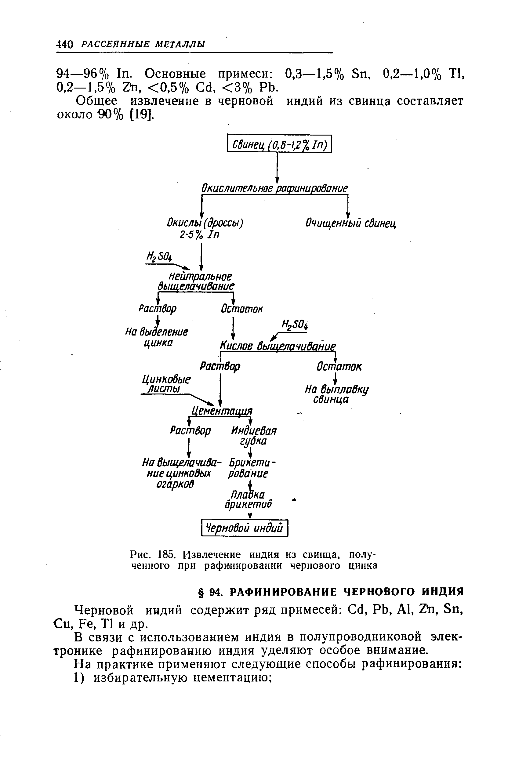 Черновой индий содержит ряд примесей С 1, РЬ, А1, 2п, 5п, Си, Ре, Т1 и др.
