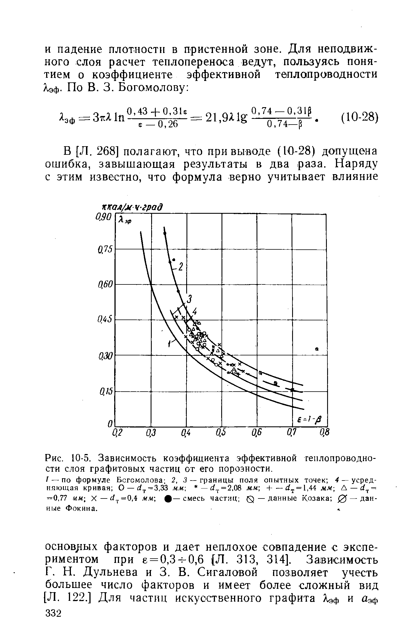 Рис. 10-5. Зависимость коэффидиента эффективной теплопроводности слоя графитовых частиц от его порозности.

