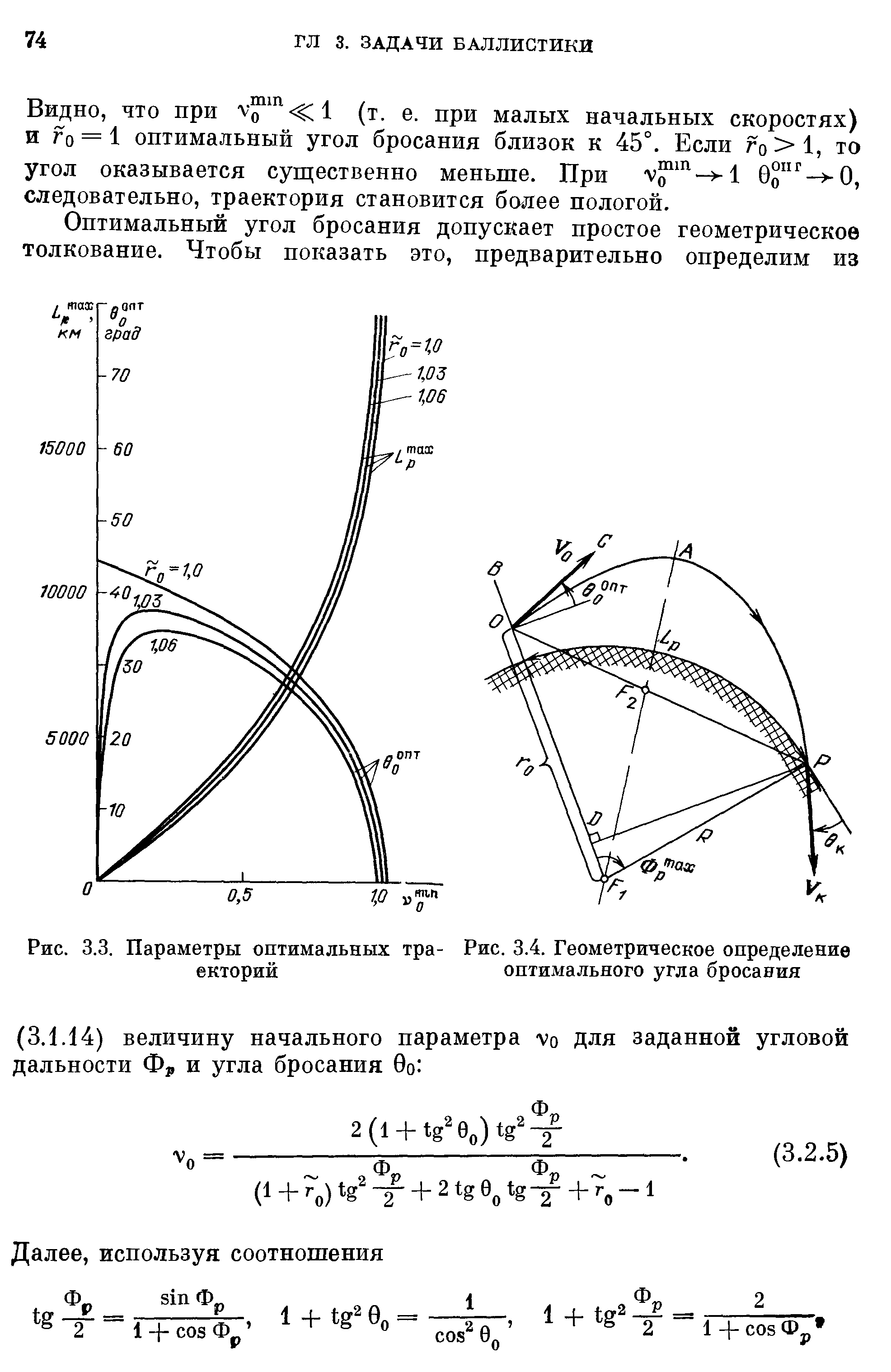 Рис. 3.3. Параметры оптимальных тра- Рис. 3.4. Геометрическое определение екторий оптимального угла бросания
