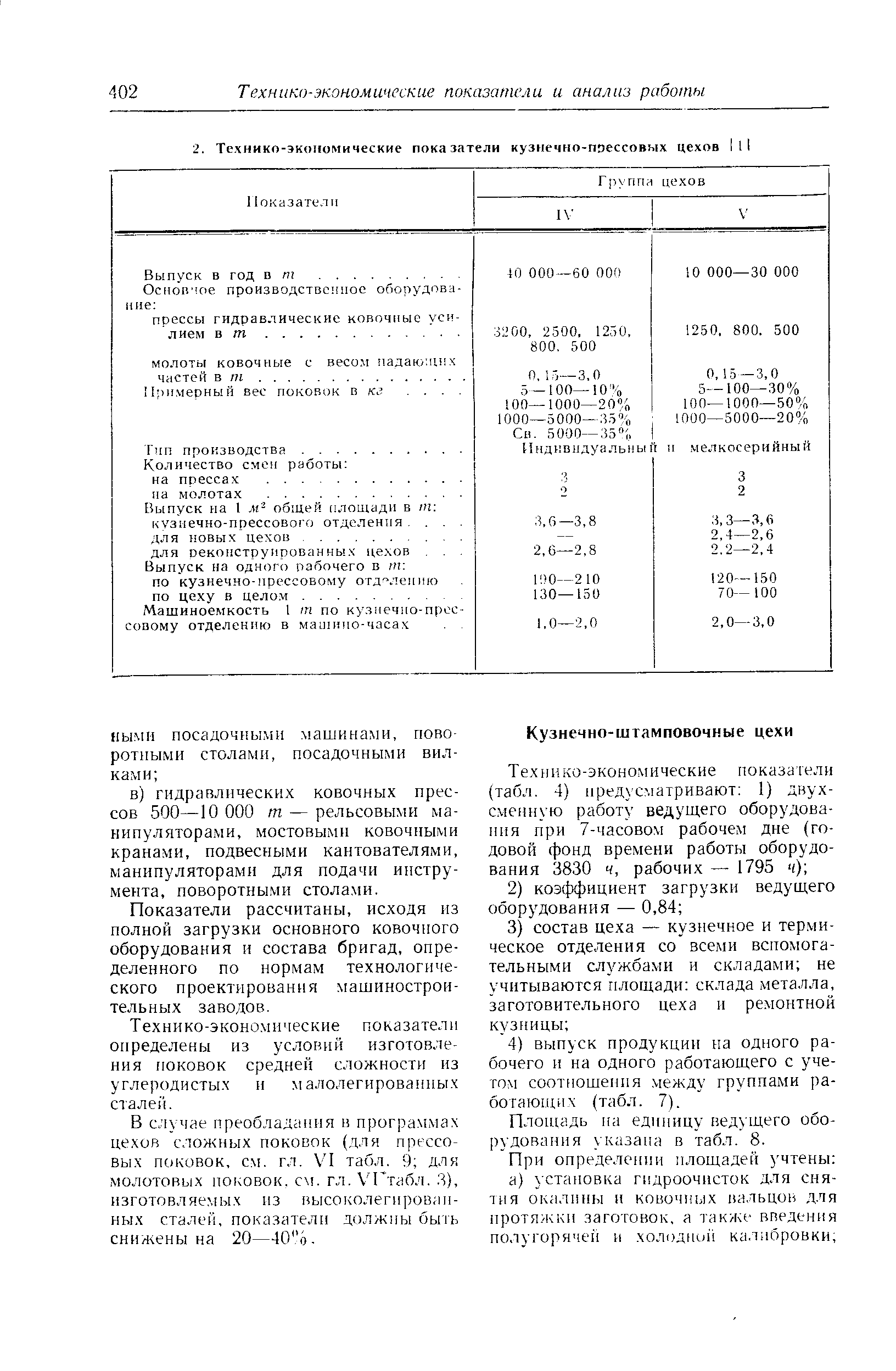 Примерный вес поковок кг. . . . 
