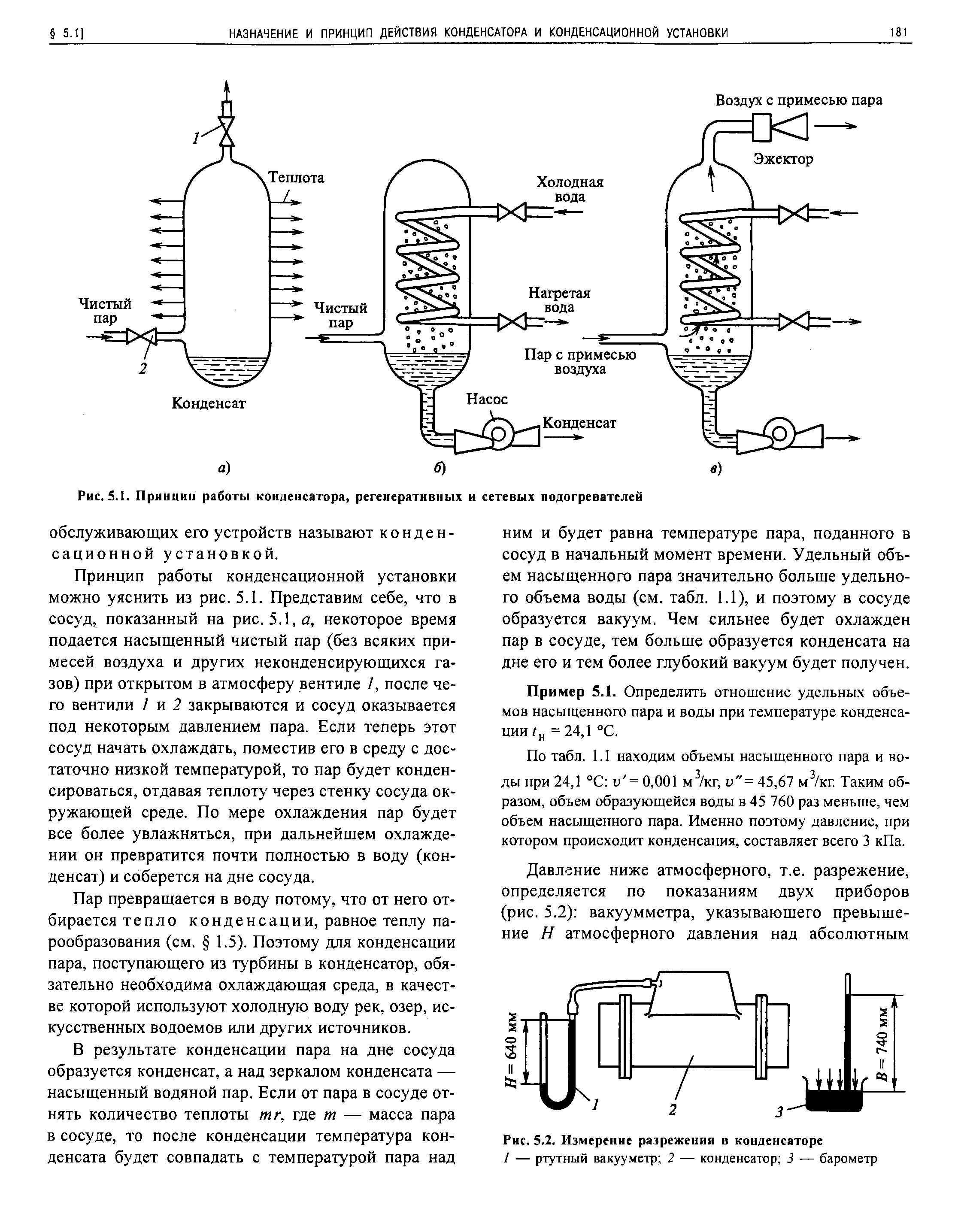 Рис. S.2. Измерение разрежения в конденсаторе
