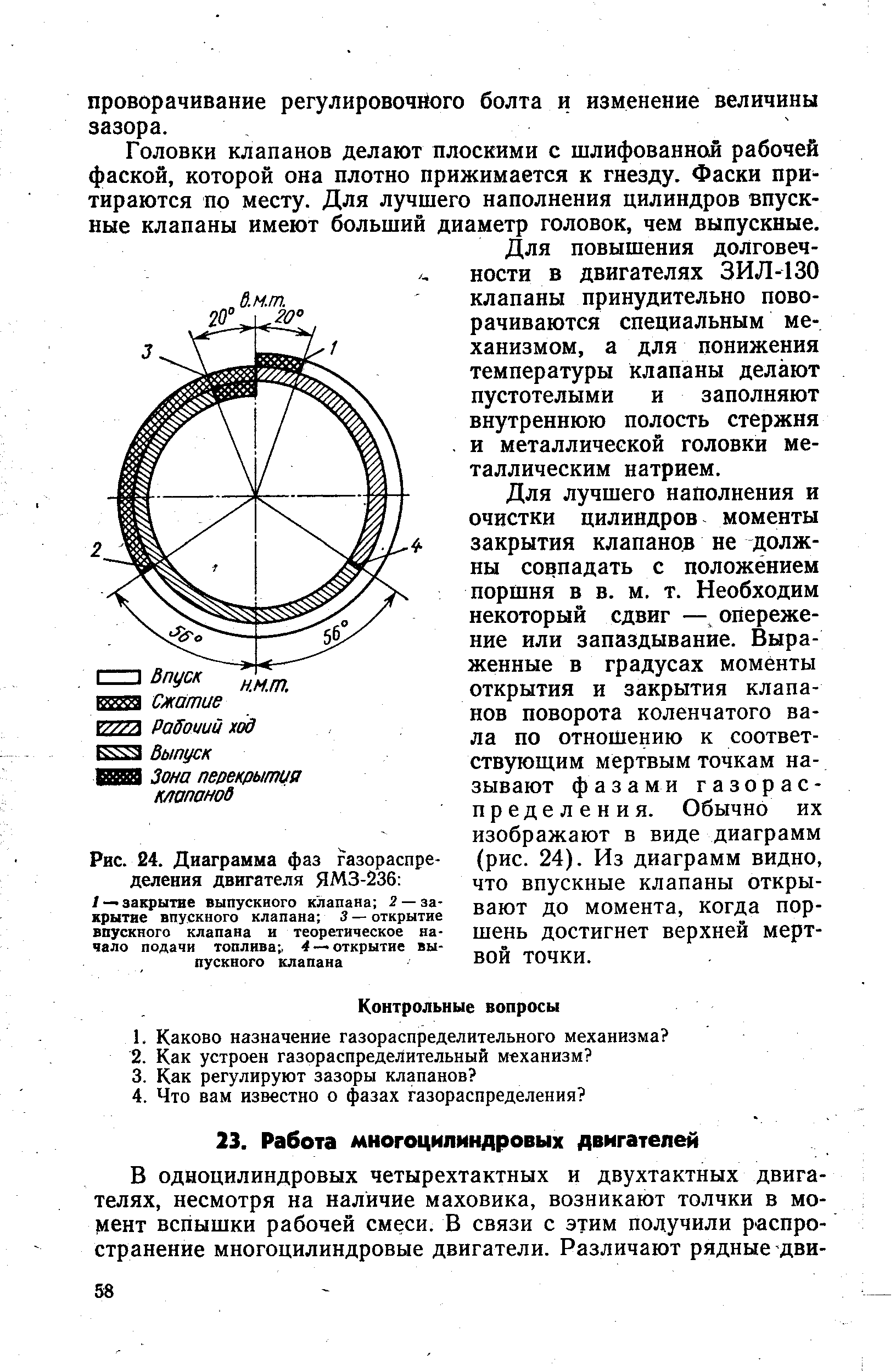 Рис. 24. Диаграмма фаз газораспределения двигателя ЯМЗ-236 
