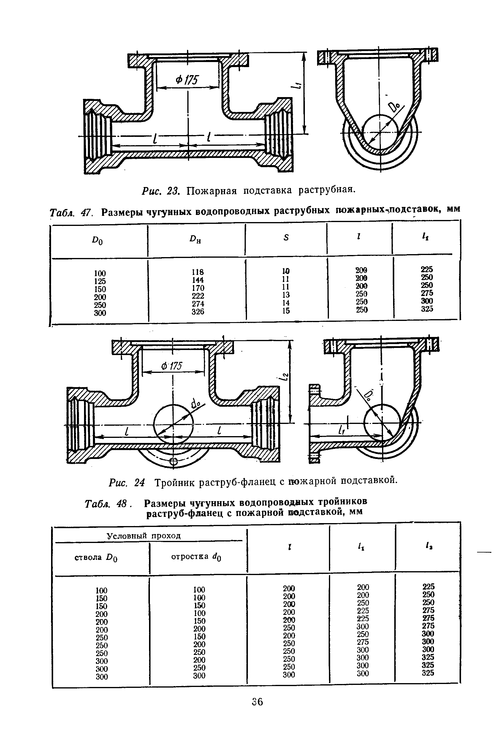 Рис. 23. Пожарная подставка раструбная.
