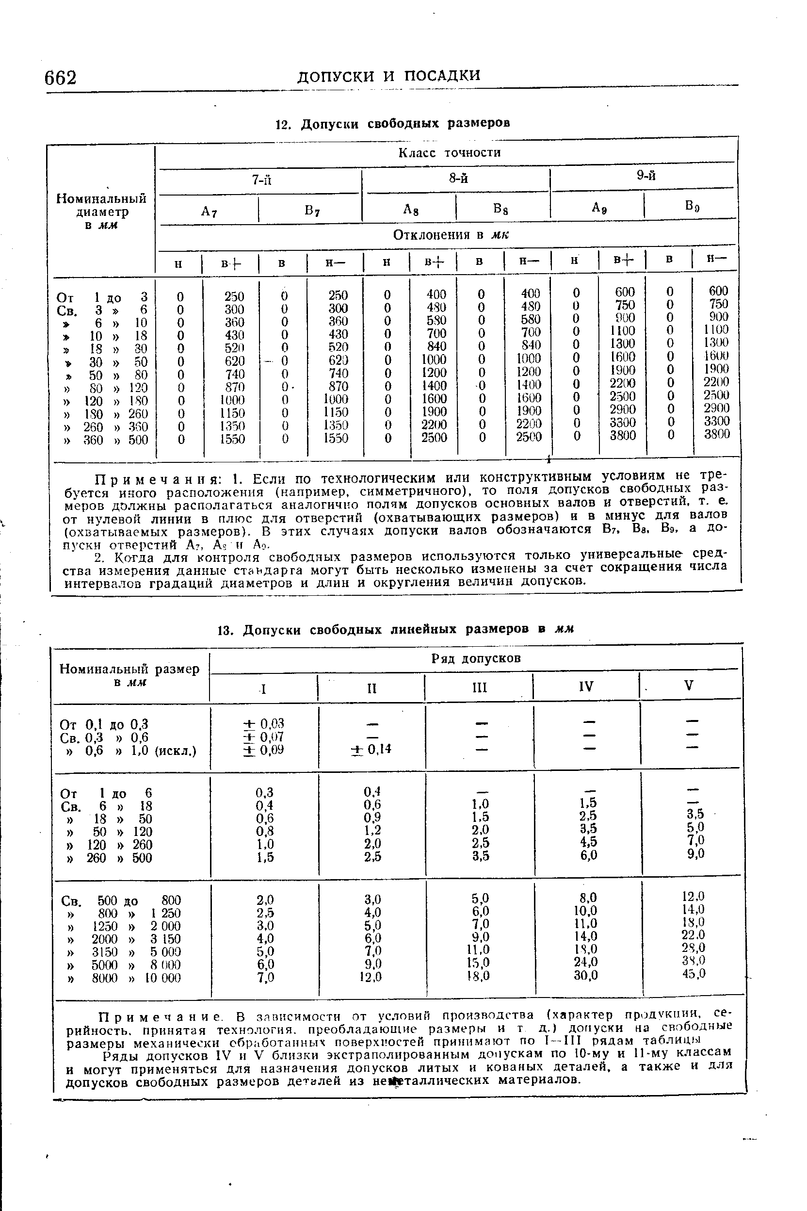 Ряды допусков IV и V близки экстраполированным допускам по 10-му и 11-му классам и могут применяться для назначения допусков литых и кованых деталей, а также и для допусков свободных размеров деталей из неметаллических материалов.
