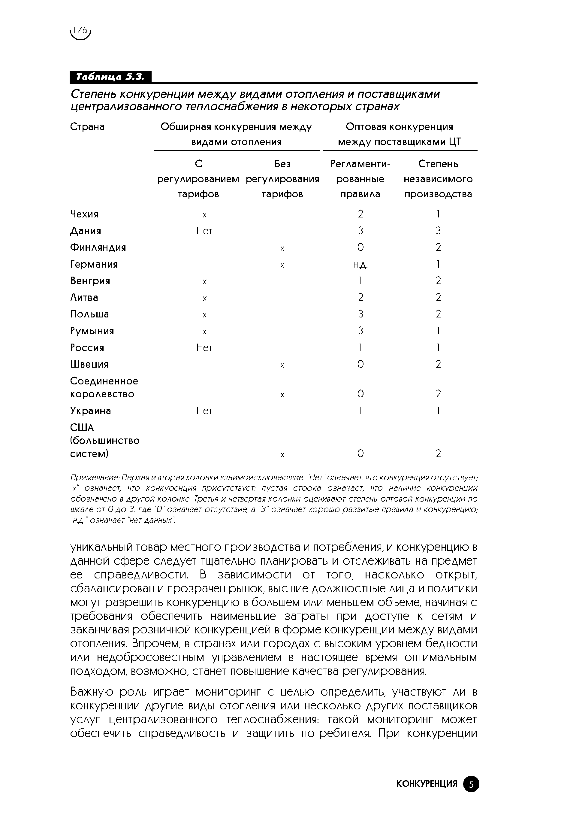 Примечание Первая и вторая колонки взаимоисключающие. Нет означает что конкуренция отсутствует х означает что конкуренция присутствует пустая строка означает что наличие конкуренции обозначено в другой колонке. Третья и четвертая колонки оценивают степень оптовой конкуренции по шкале от О до 3, где О означает отсутствие а 3 означает хорошо развитые правила и конкуренцию нд означает нет данных .
