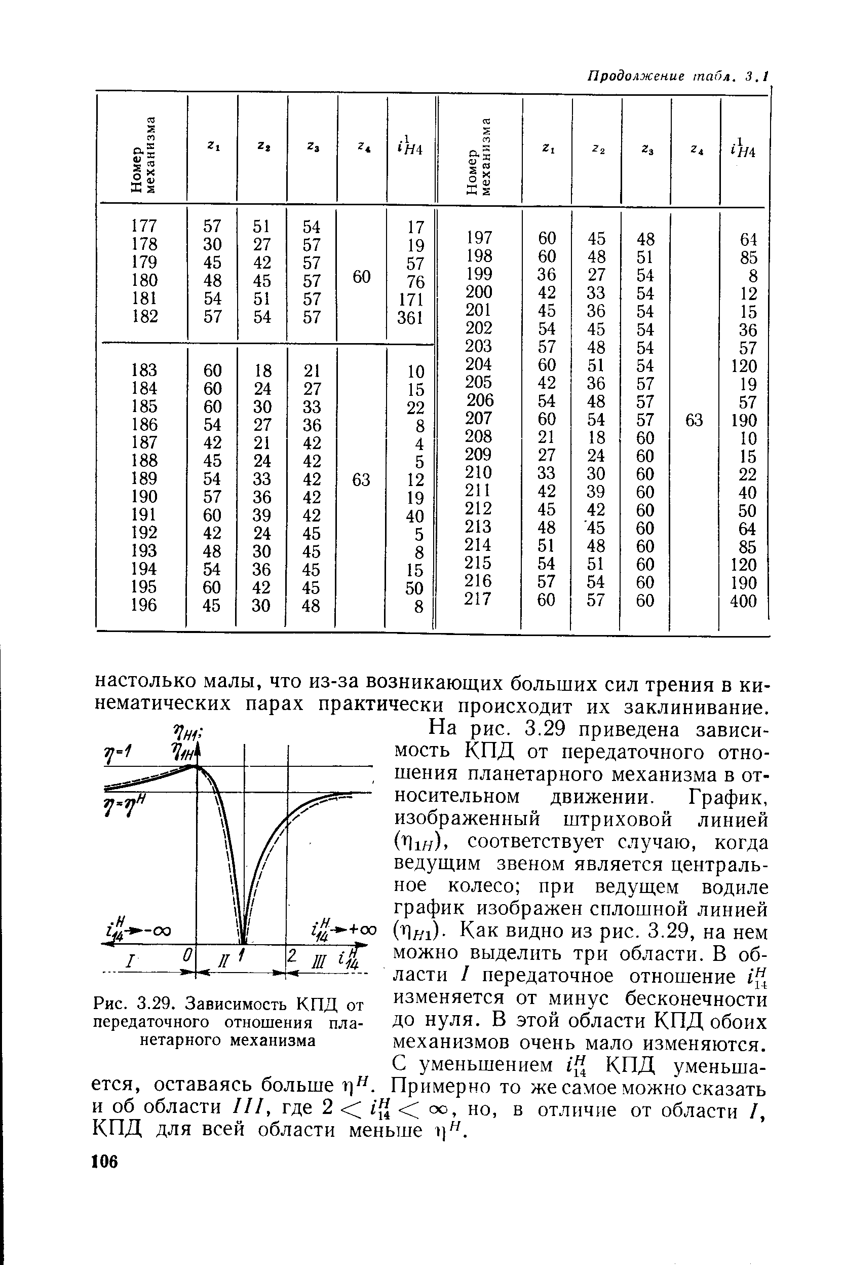 Рис. 3.29. Зависимость КПД от <a href="/info/1951">передаточного отношения планетарного</a> механизма

