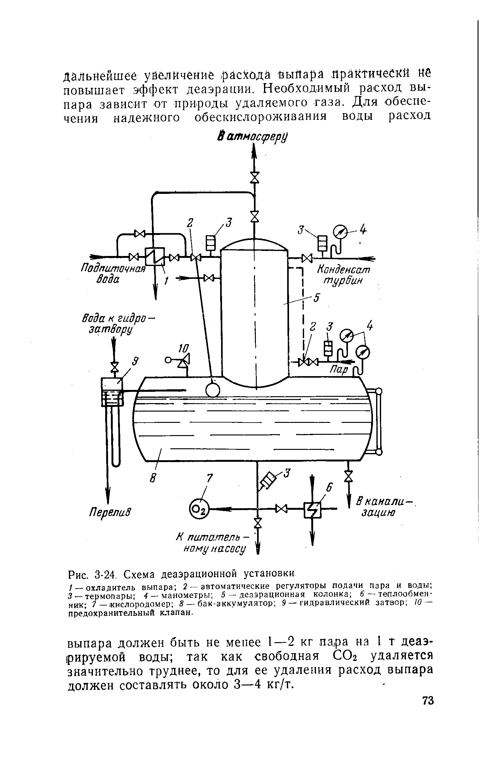 Рис. 3-24. Схема деаэрационной установки
