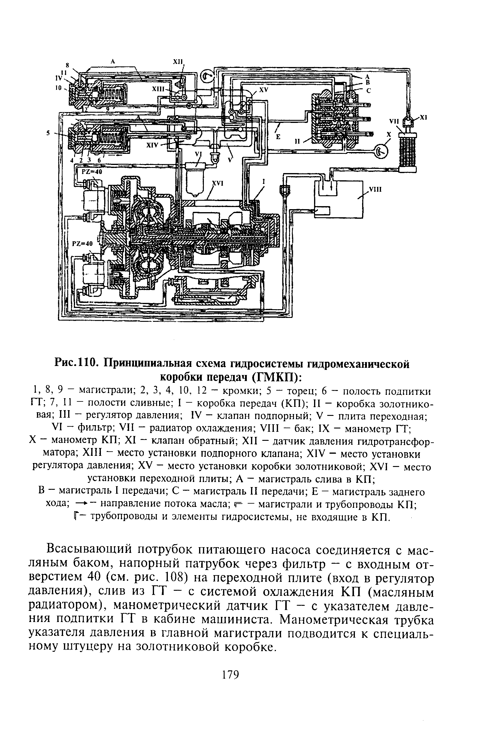 Схема гидромеханической коробки передач