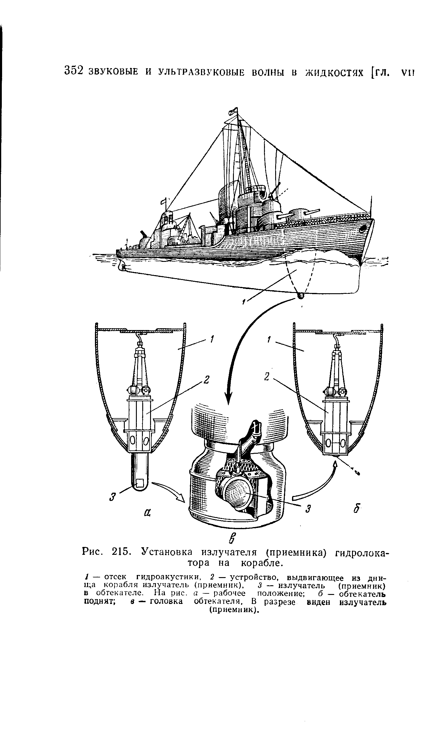 Рис. 215. Установка излучателя (приемника) гидролокатора на корабле.
