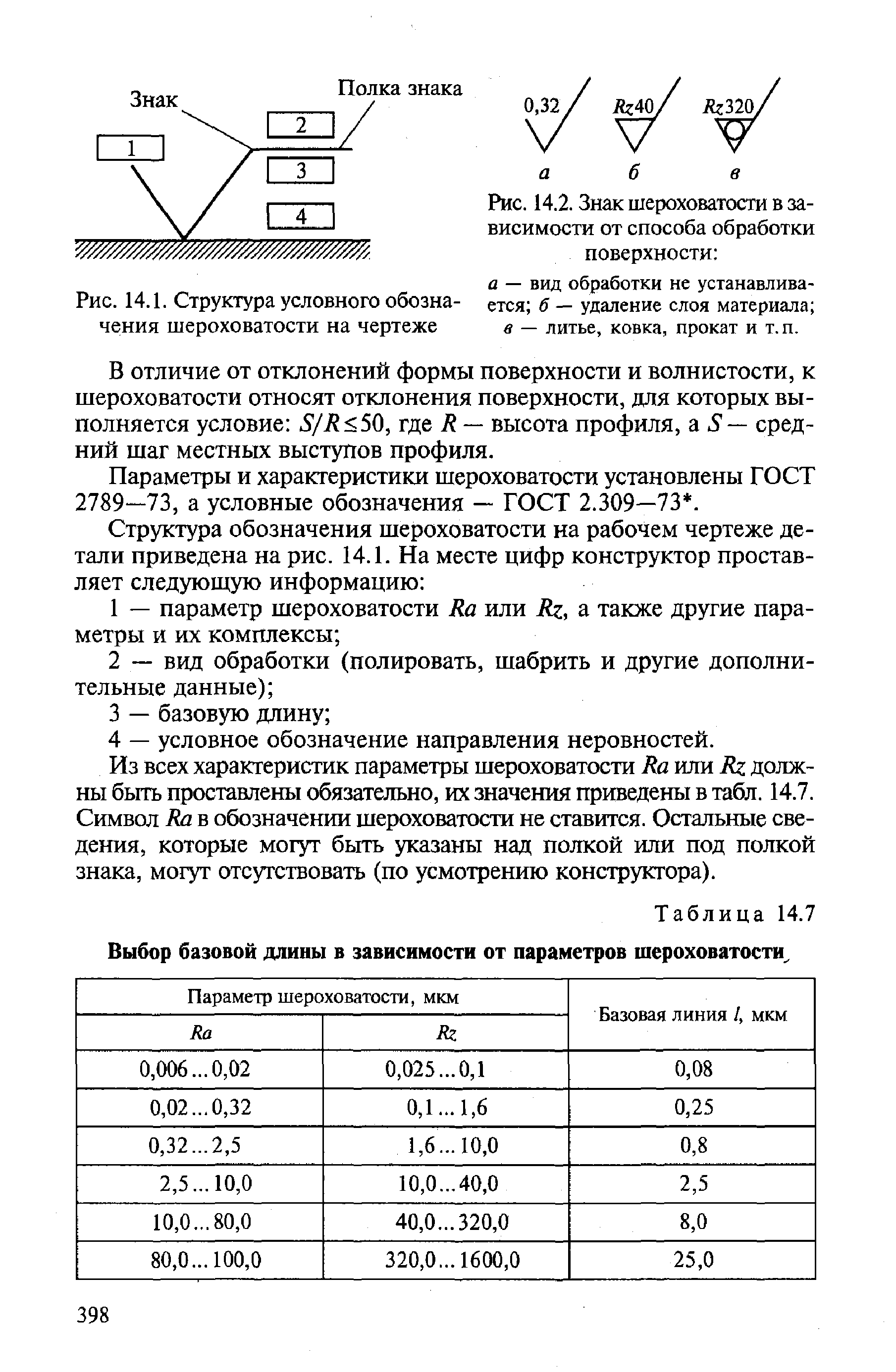 Характеристика параметров шероховатости поверхности