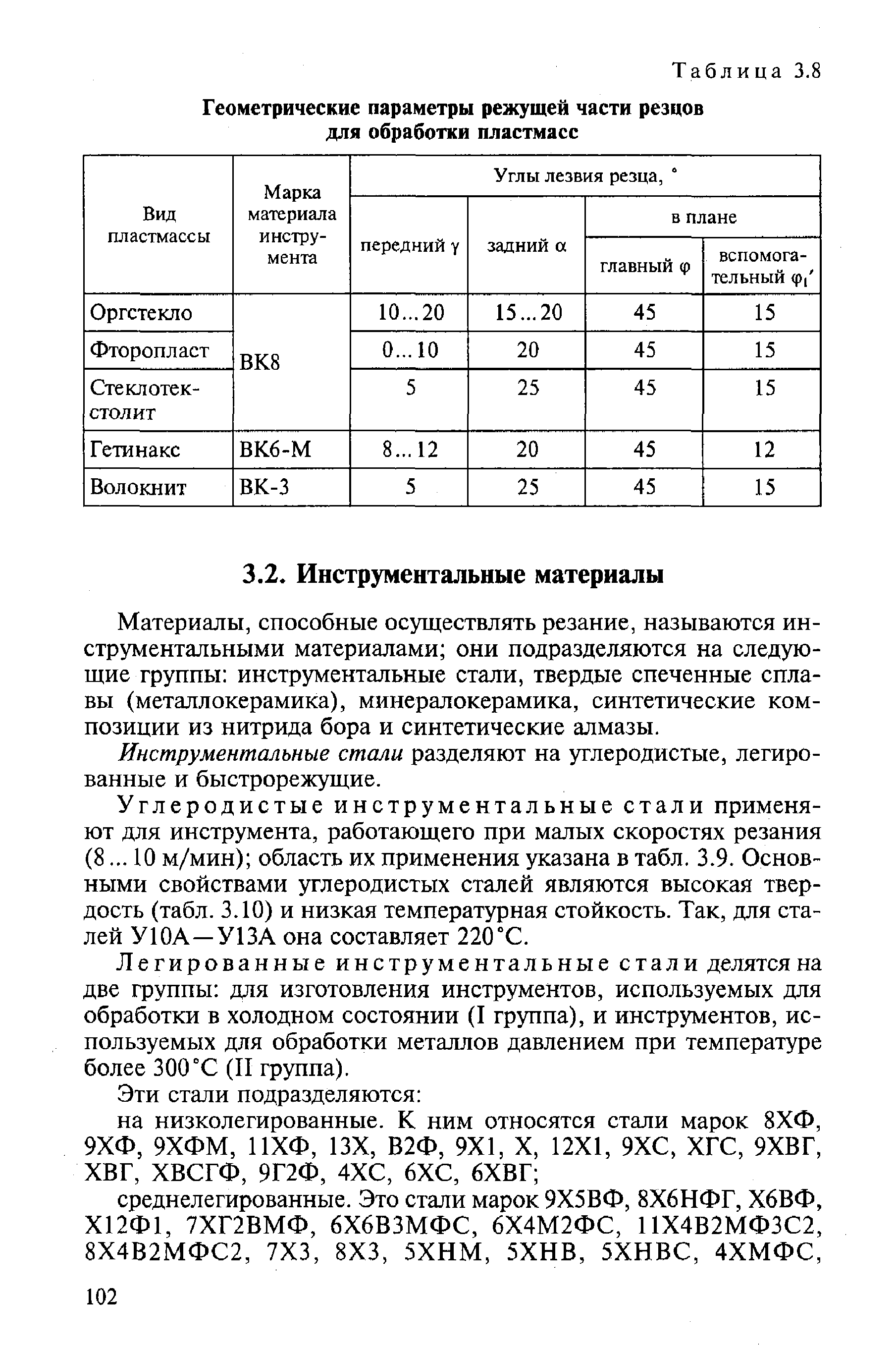 Материалы, способные осуществлять резание, называются инструментальными материалами они подразделяются на следующие группы инструментальные стали, твердые спеченные сплавы (металлокерамика), минералокерамика, синтетические композиции из нитрида бора и синтетические алмазы.
