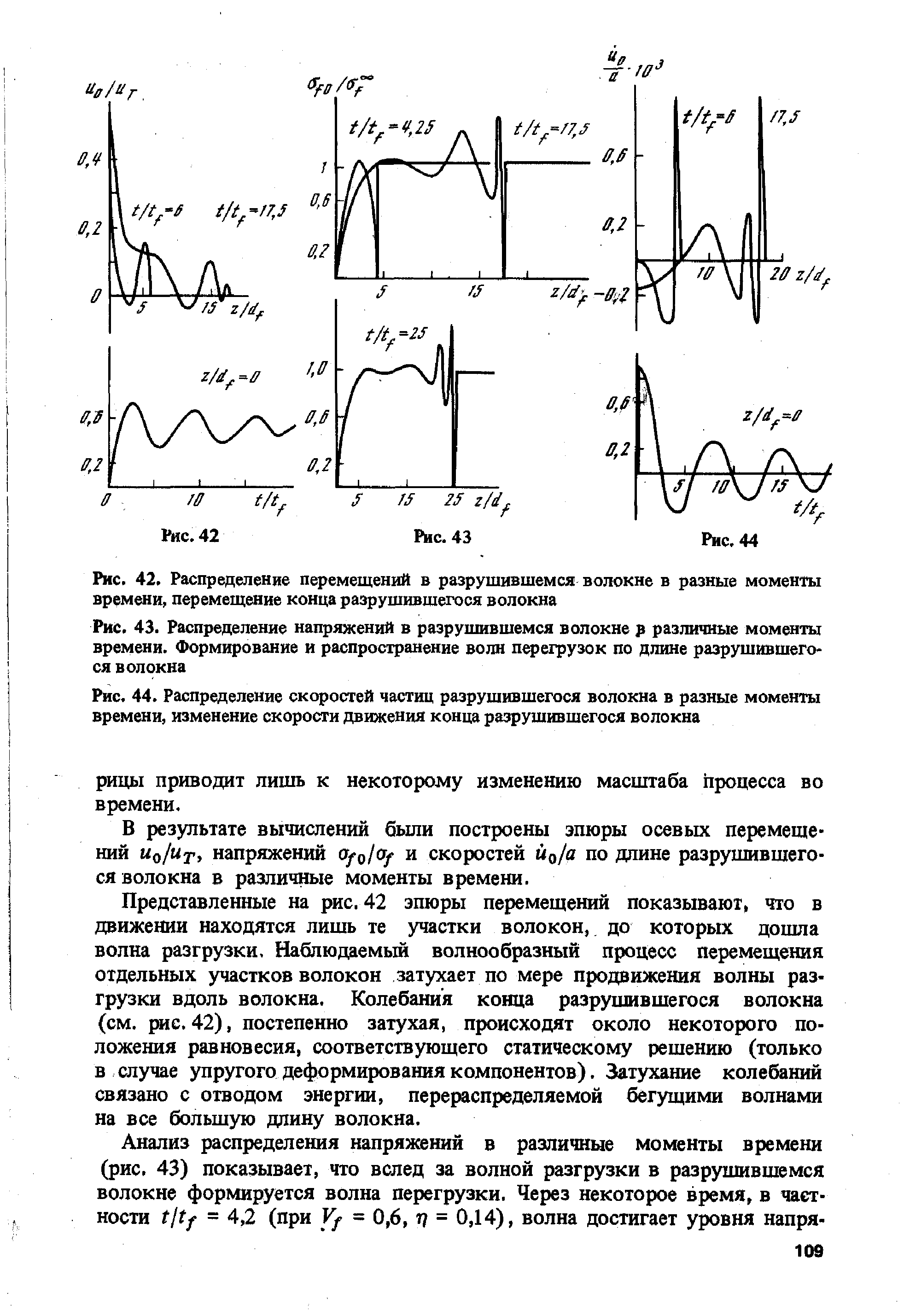 Рис. 43. <a href="/info/166564">Распределение напряжений</a> в разрушившемся волокне р различные мом ты времени. Формирование и <a href="/info/174722">распространение волн</a> перехрузок по <a href="/info/1698">длине разрушившегося</a> волокна
