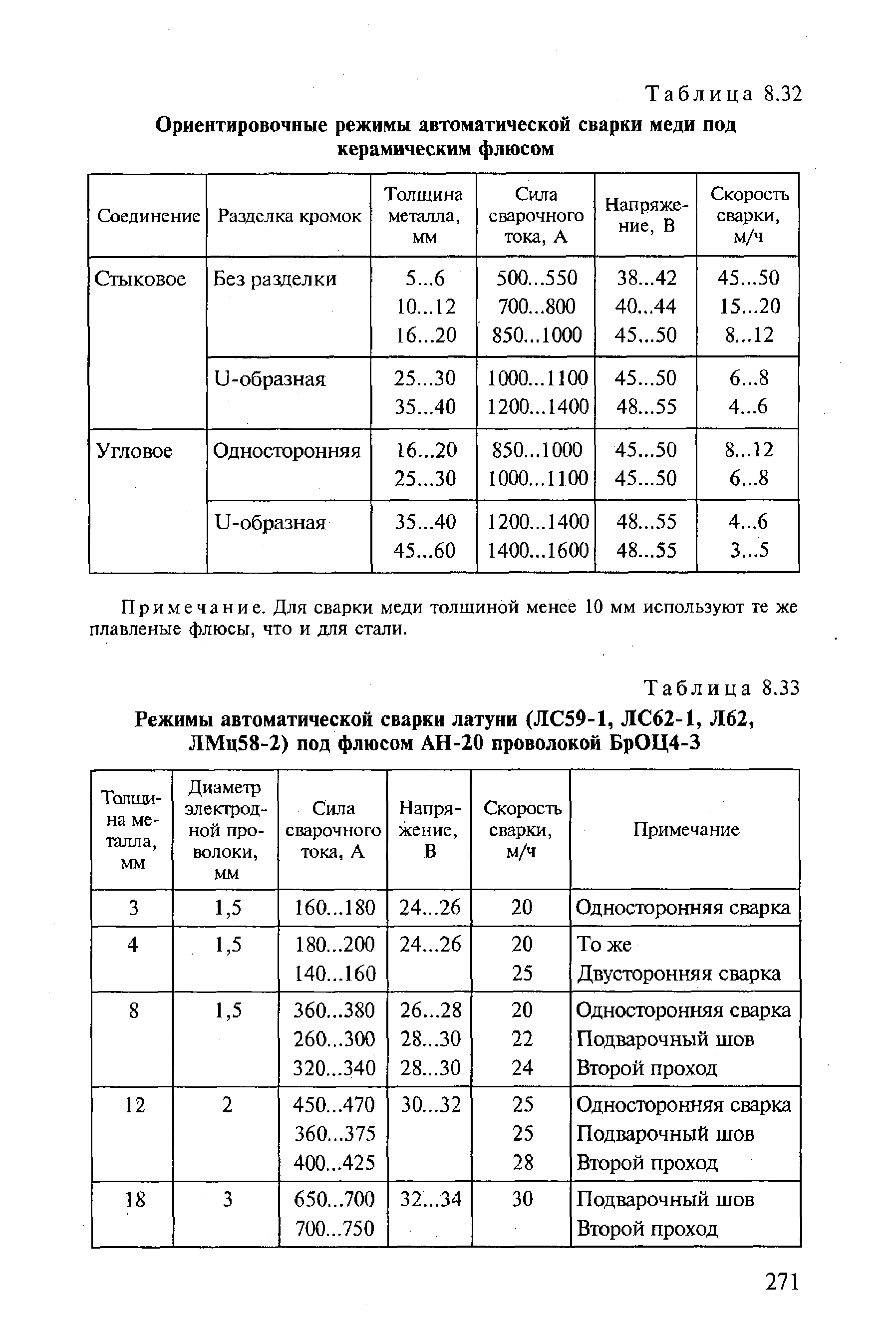 Скорость сварки. Скорость сварки автоматической сварки под флюсом таблица. Таблица сварки флюсовой проволокой. Режимы сварки автоматической сварки под флюсом проволока 3мм. Параметры при автоматической сварке под флюсом.