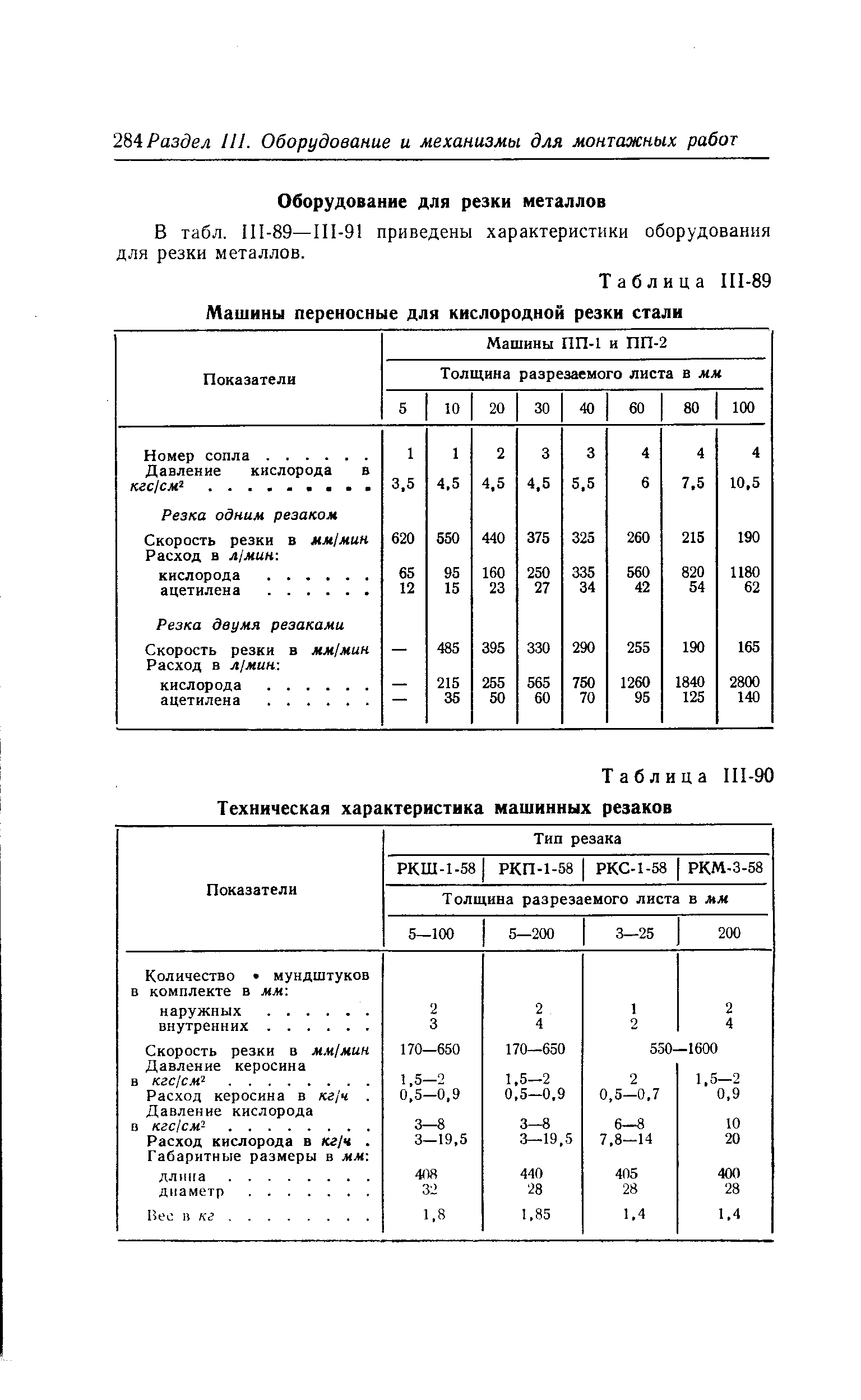 Таблица 111-90 <a href="/info/193209">Техническая характеристика машинных</a> резаков

