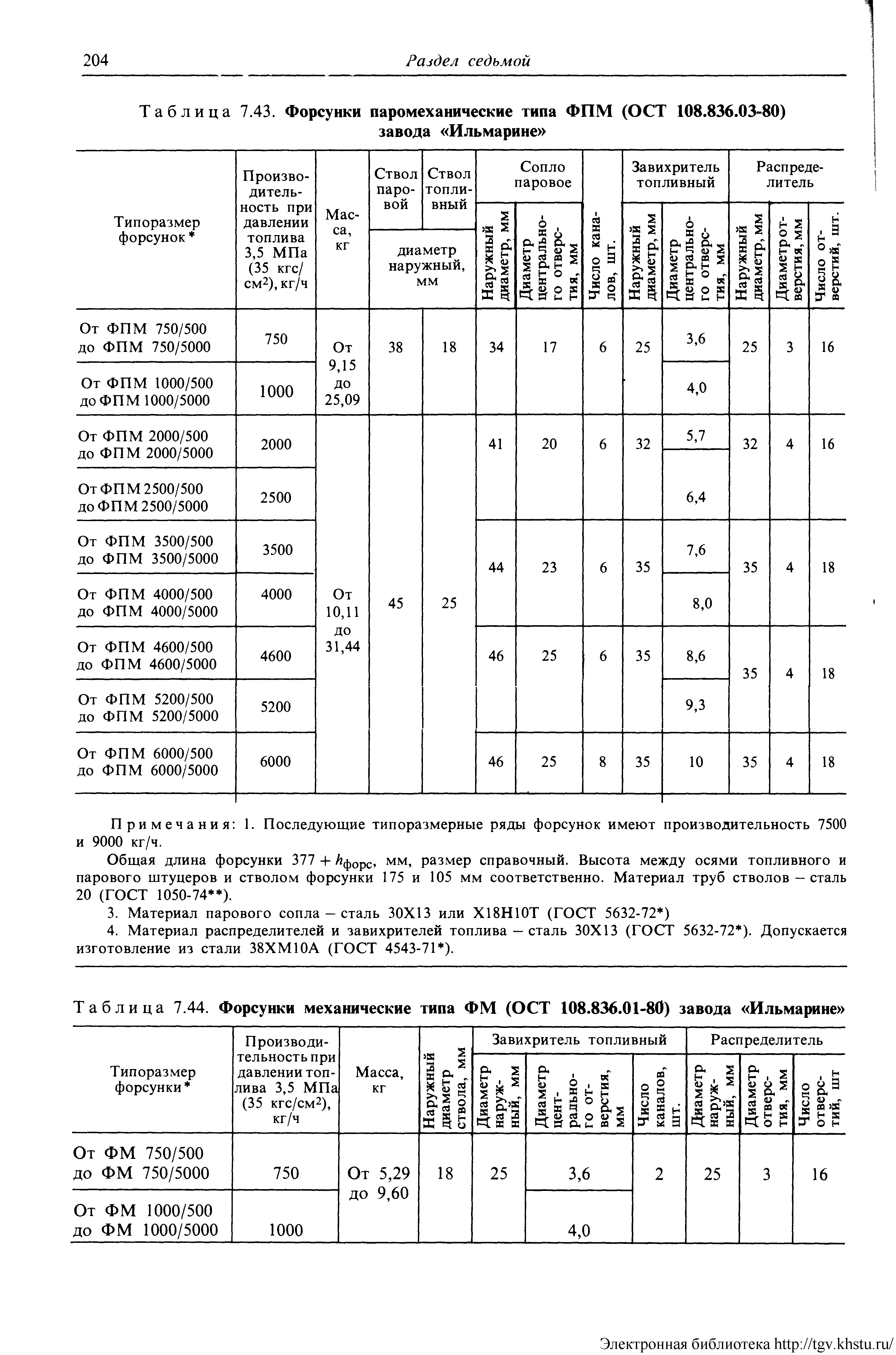 Таблица 7.43. Форсунки паромеханические типа ФПМ (ОСТ 108.836.03-80)
