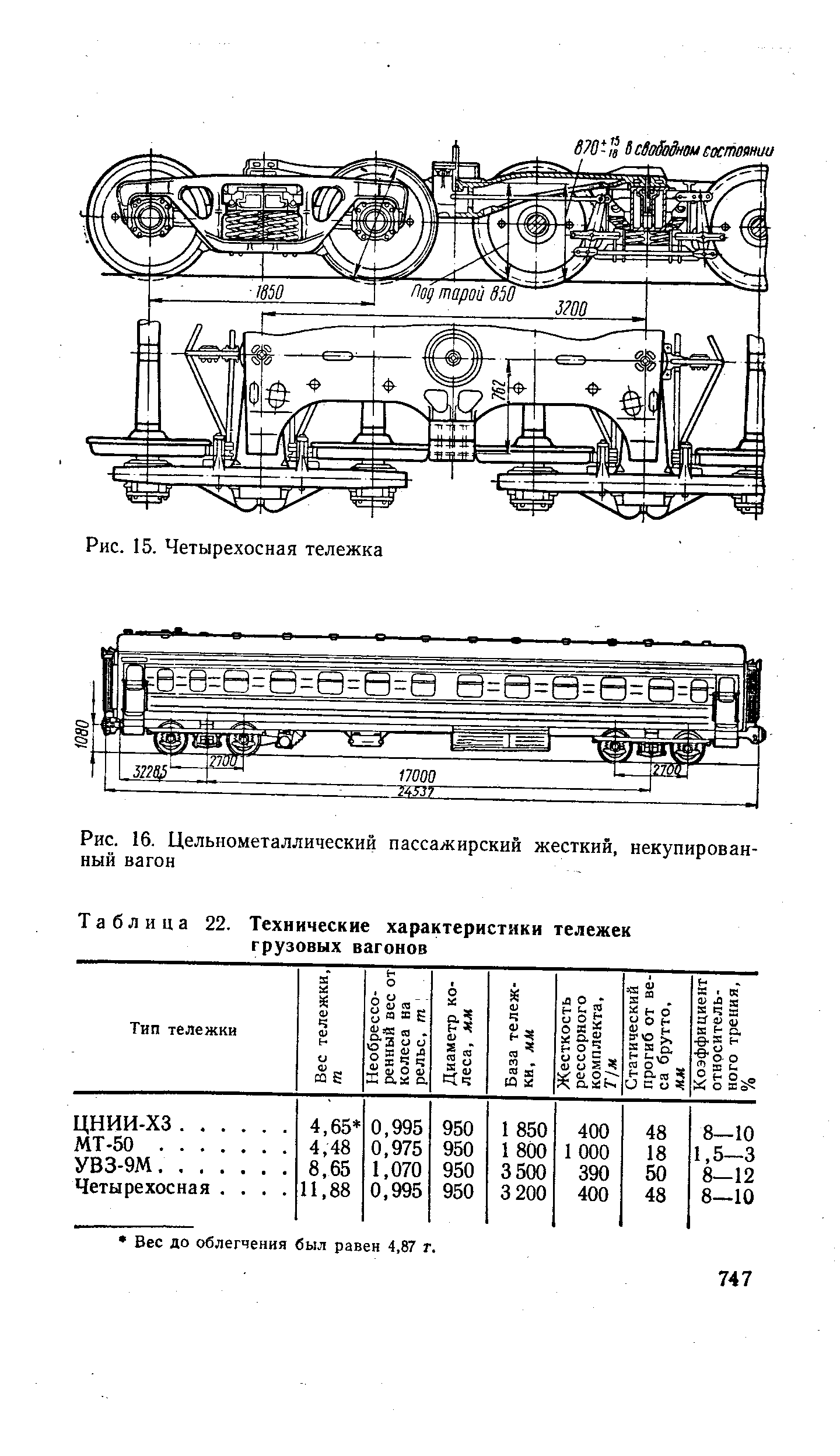 Таблица 22. Технические характеристики тележек грузовых вагонов
