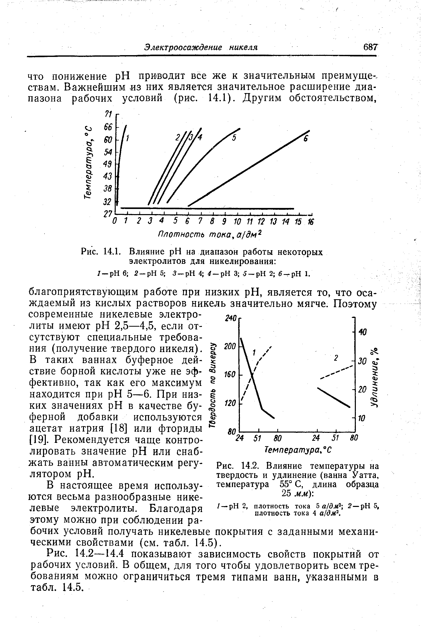 Рис. 14.1. Влияние pH на диапазон работы некоторых электролитов для никелирования 
