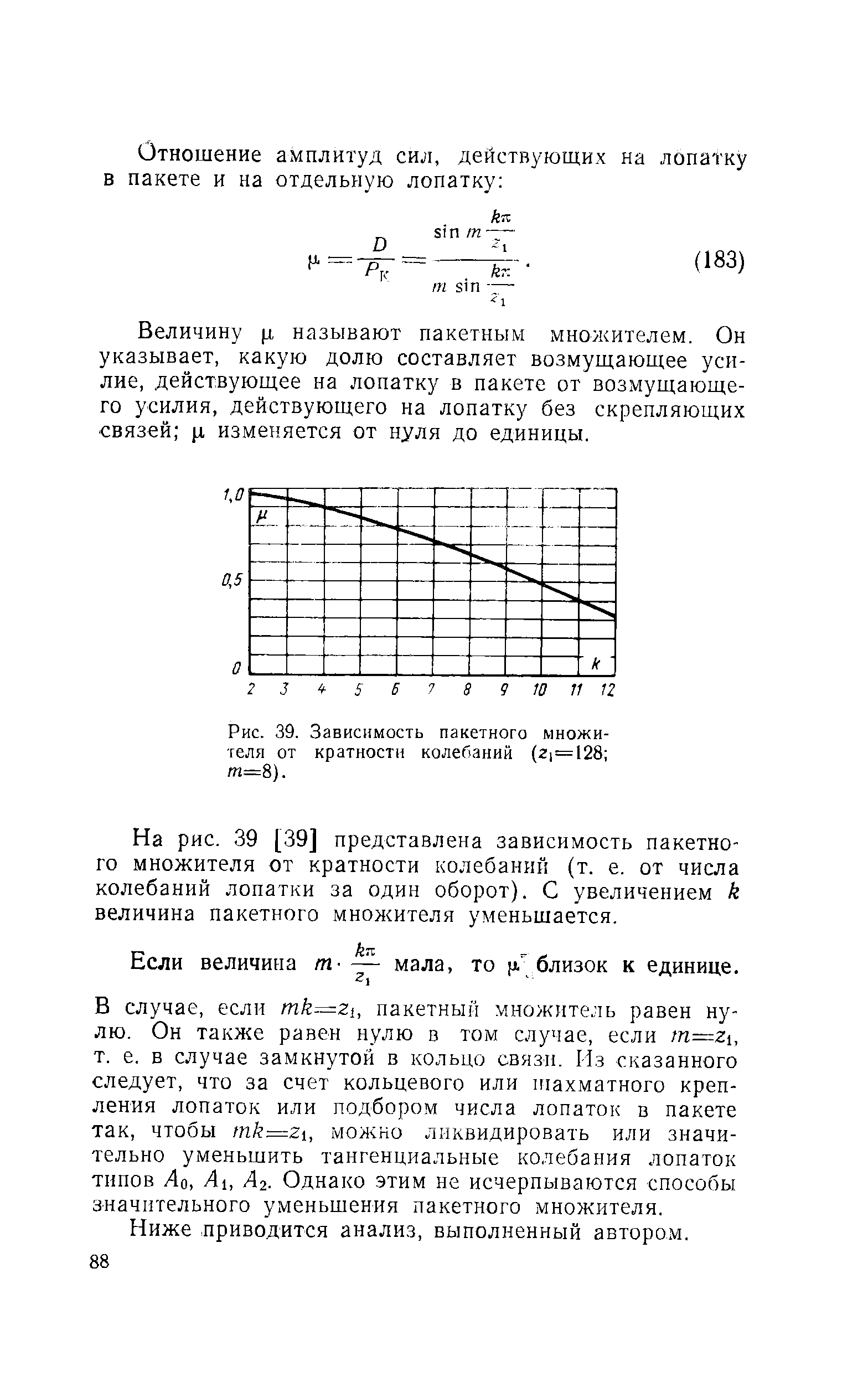 Рис. 39. Зависимость пакетного множителя от кратности колебаний (2i=128 m=8).
