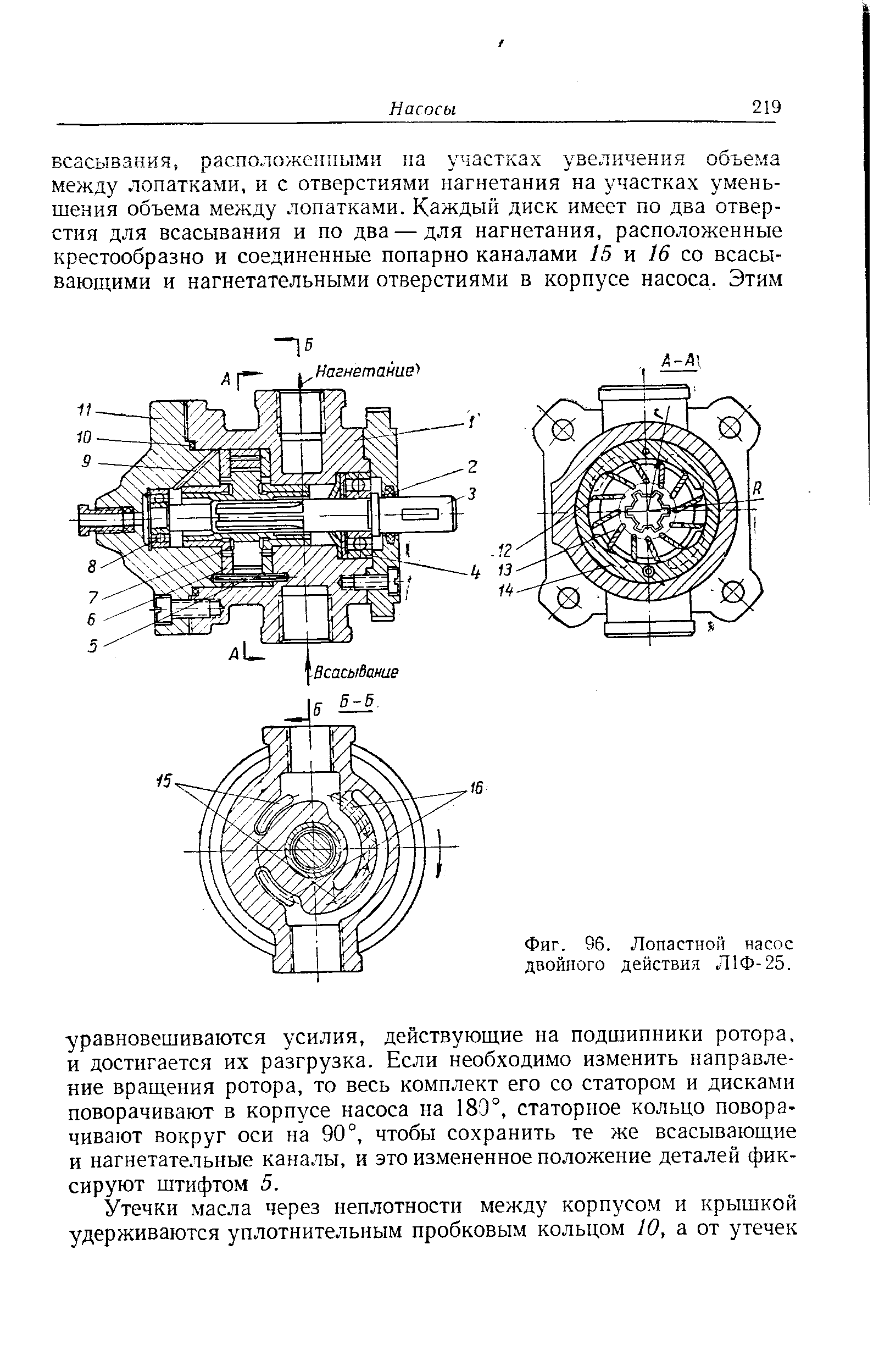 Схема лопастной насос