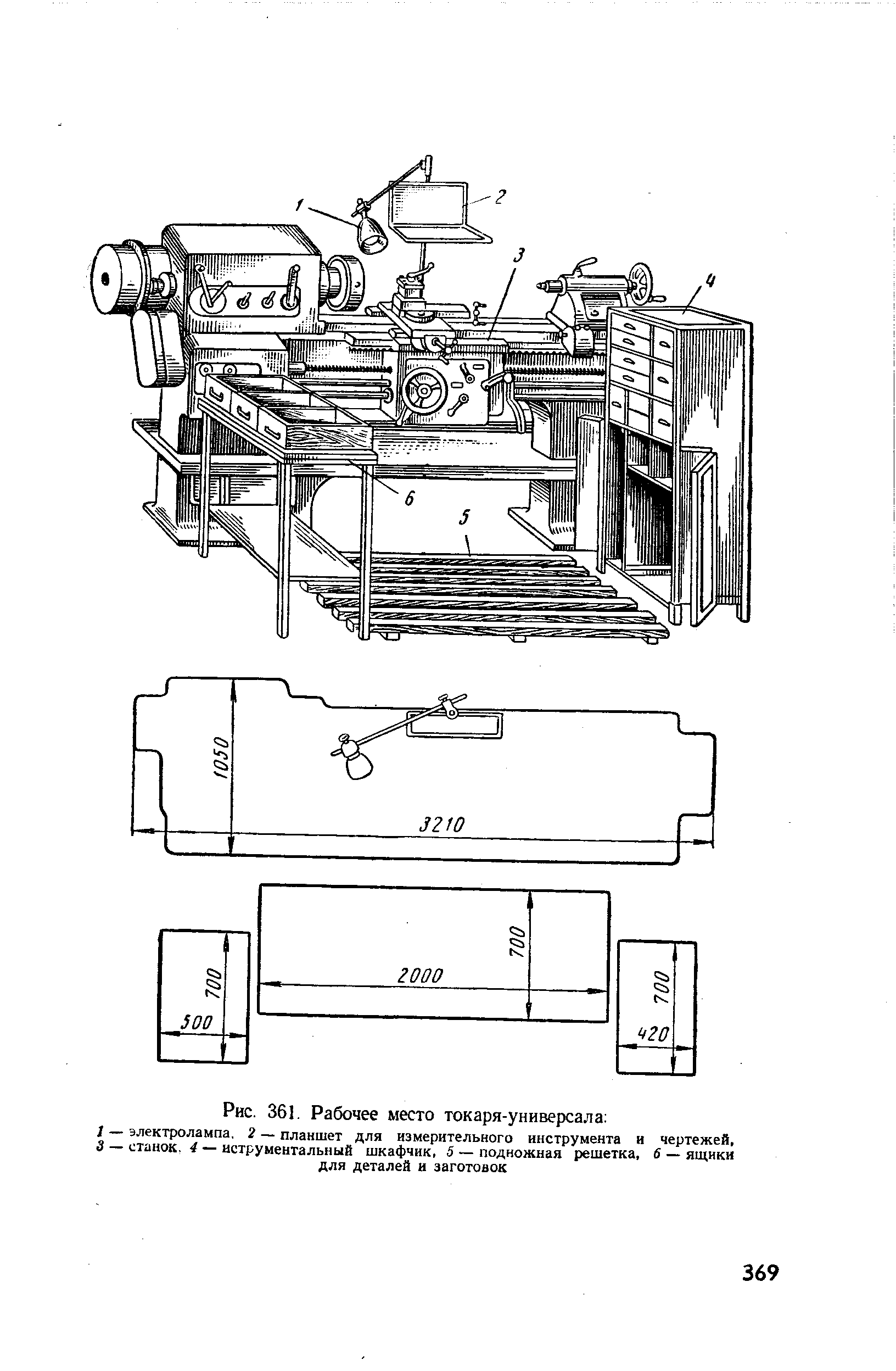 Организация рабочего места токаря