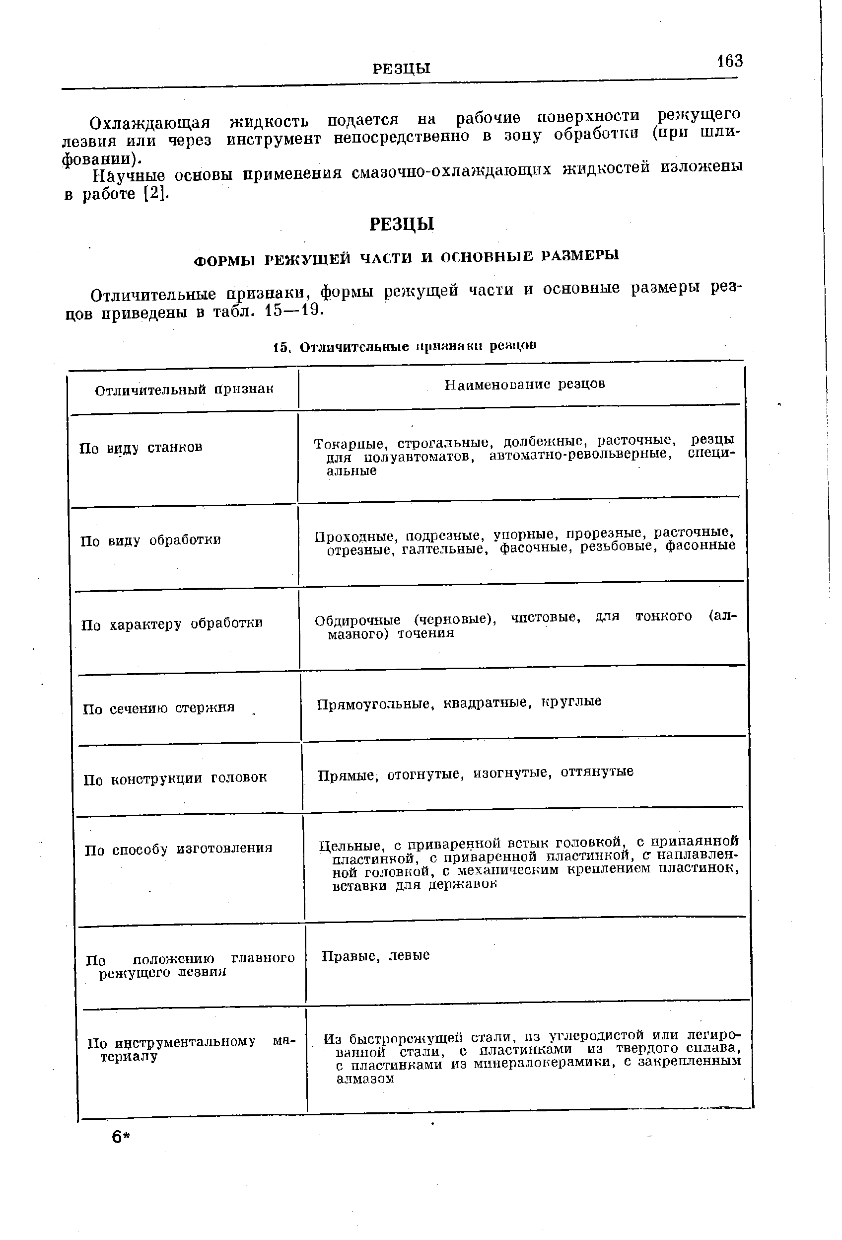 Отличительные признаки, формы режущей части и основные размеры резцов приведены в табл. 15—19.
