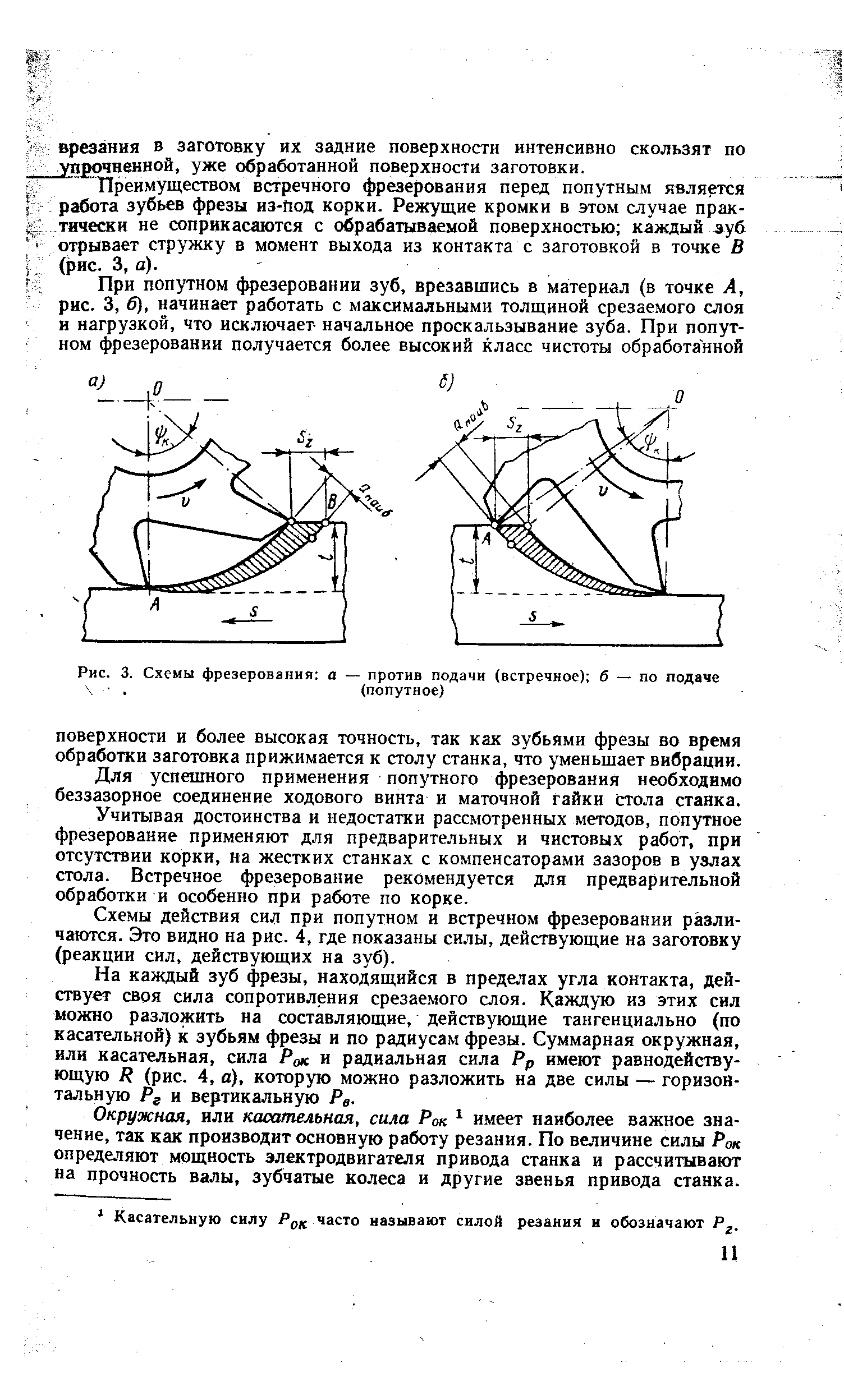 Встречное фрезерование схема