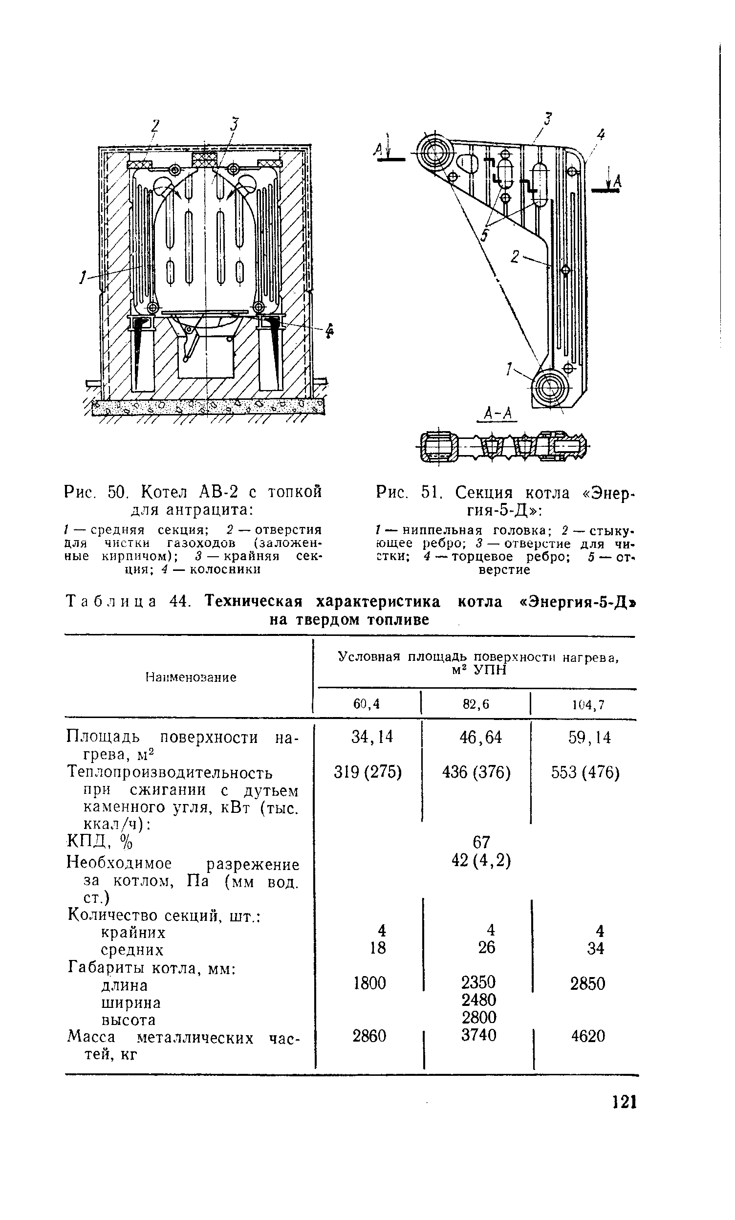 Котел энергия 5д2 технические характеристики