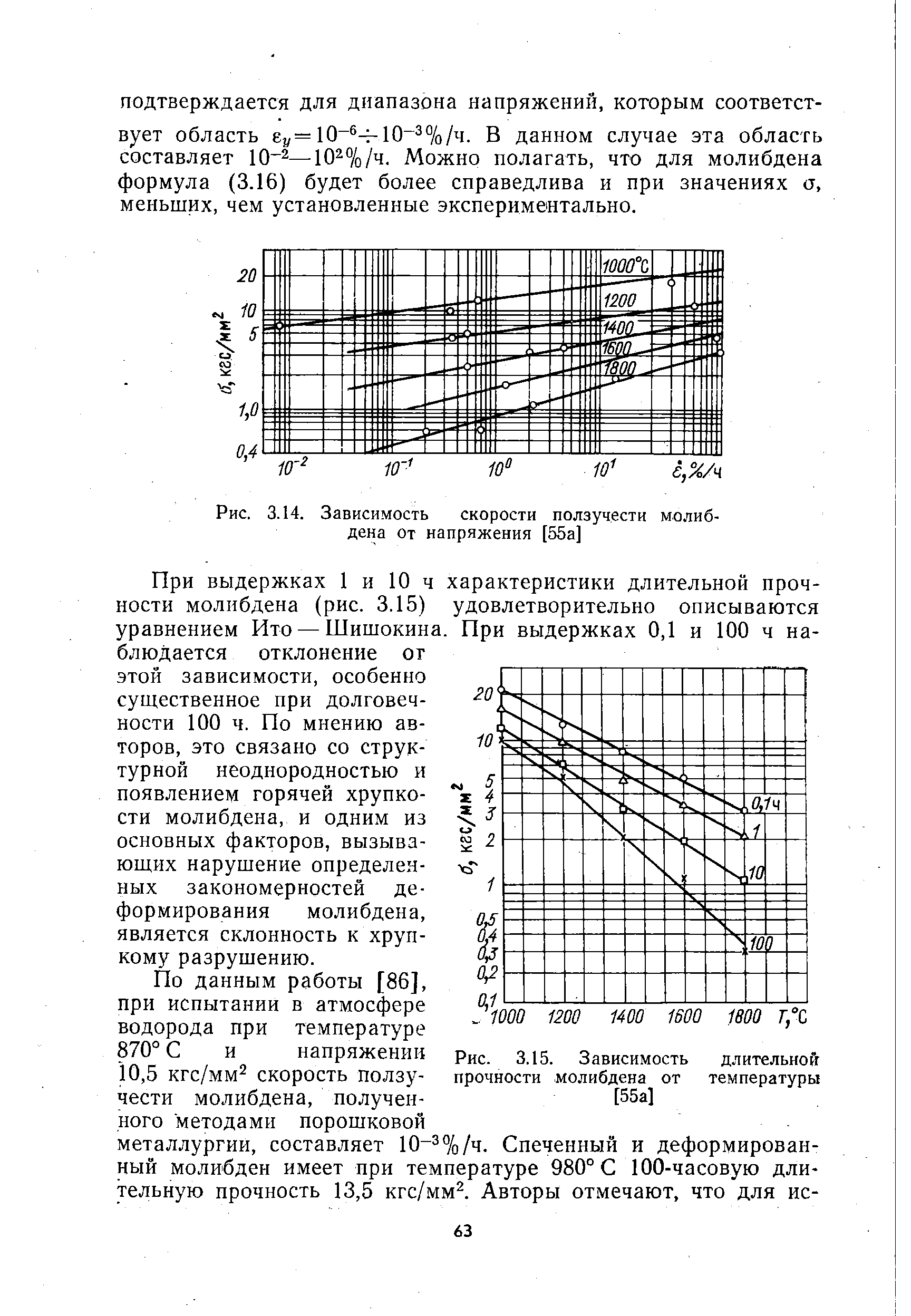 При выдержках 1 и 10 ч характеристики длительной прочности молибдена (рис. 3.15) удовлетворительно описываются уравнением Ито — Шишокина. При выдержках 0,1 и 100 ч наблюдается отклонение от этой зависимости, особенно существенное при долговечности 100 ч. По мнению авторов, это связано со структурной неоднородностью и появлением горячей хрупкости молибдена, и одним из основных факторов, вызывающих нарушение определенных закономерностей деформирования молибдена, является склонность к хрупкому разрушению.
