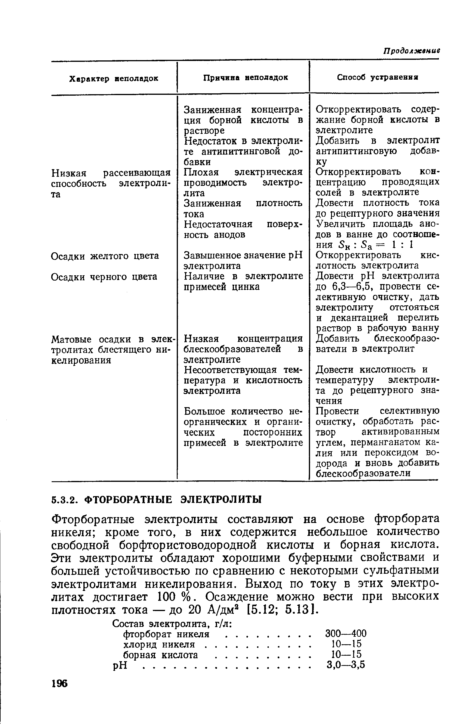 Фторборатные электролиты составляют на основе фторбората никеля кроме того, в них содержится небольшое количество свободной борфтористоводородной кислоты и борная кислота. Эти электролиты обладают хорошими буферными свойствами и большей устойчивостью по сравнению с некоторыми сульфатными электролитами никелирования. Выход по току в этих электролитах достигает 100 %. Осаждение можно вести при высоких плотностях тока —до 20 А/дм [5.12 5.131.
