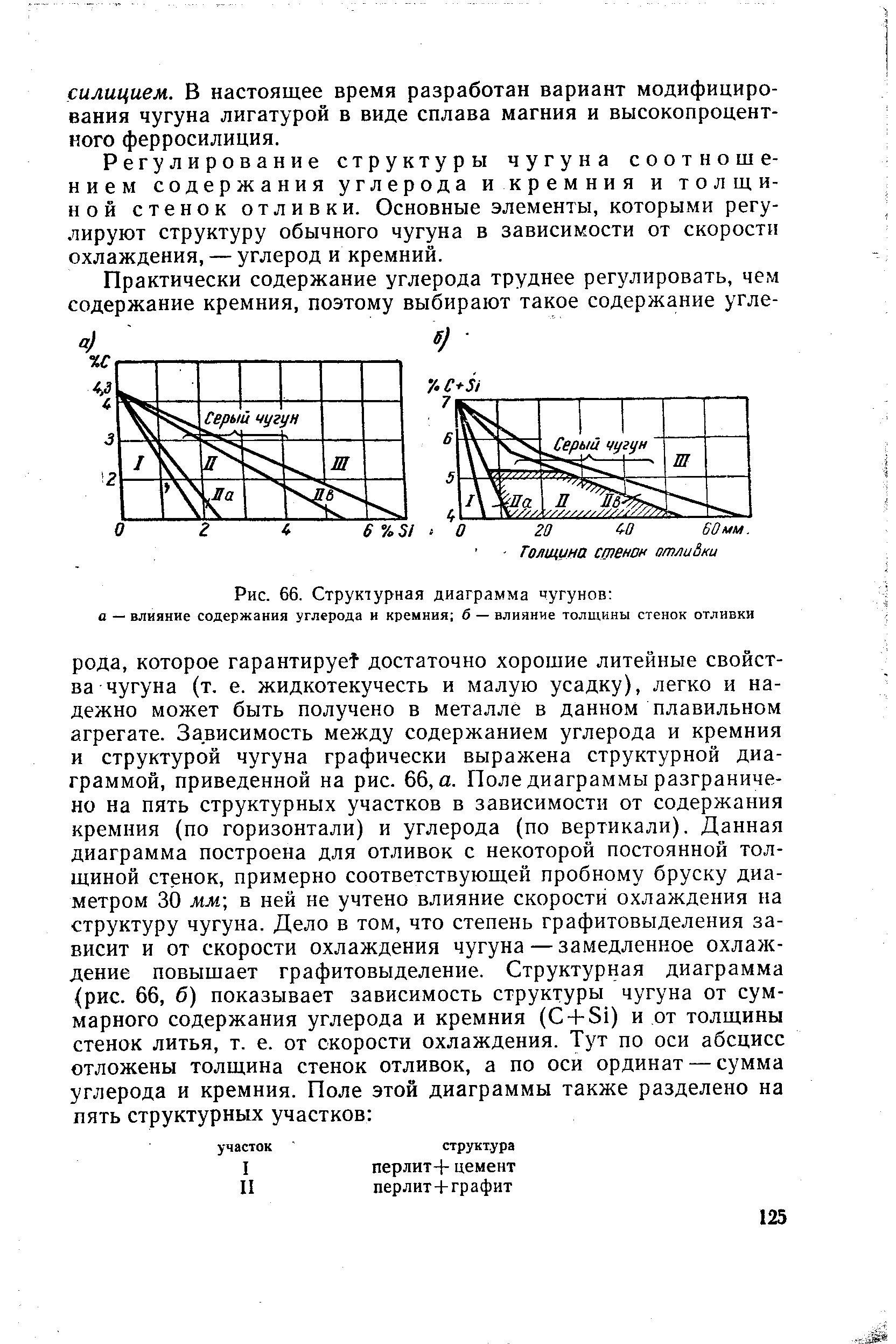 Рис. 66. <a href="/info/71045">Структурная диаграмма чугунов</a> о — влияние содержания углерода и кремния б — влияние толщины стенок отливки
