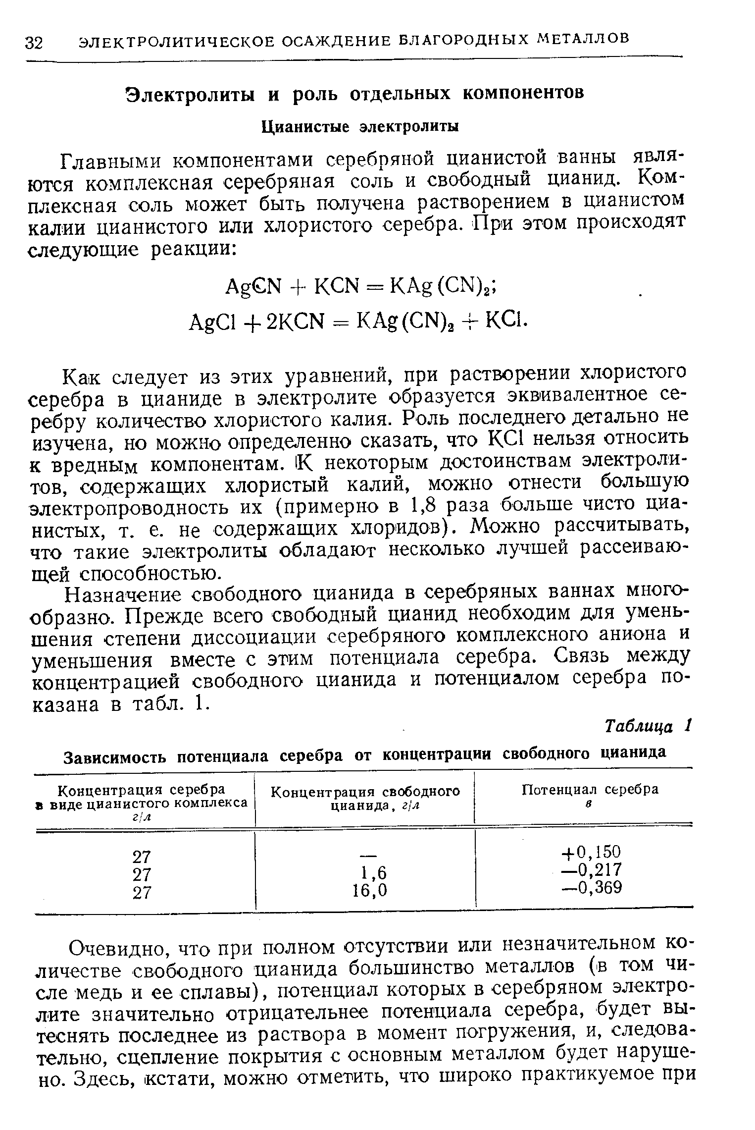 Как следует из этих уравнений, при растворении хлористого серебра в цианиде в электролите образуется эквивалентное серебру количество хлористого калия. Роль последнего детально не изучена, но можно определенно сказать, что КС1 нельзя относить к вредным компонентам. К некоторым достоинствам электролитов, содержащих хлористый калий, можно отнести большую электропроводность их (примерно в 1,8 раза больше чисто цианистых, т. е. не содержащих хлоридов). Можно рассчитывать, что такие электролиты обладают несколько лучшей рассеивающей способностью.
