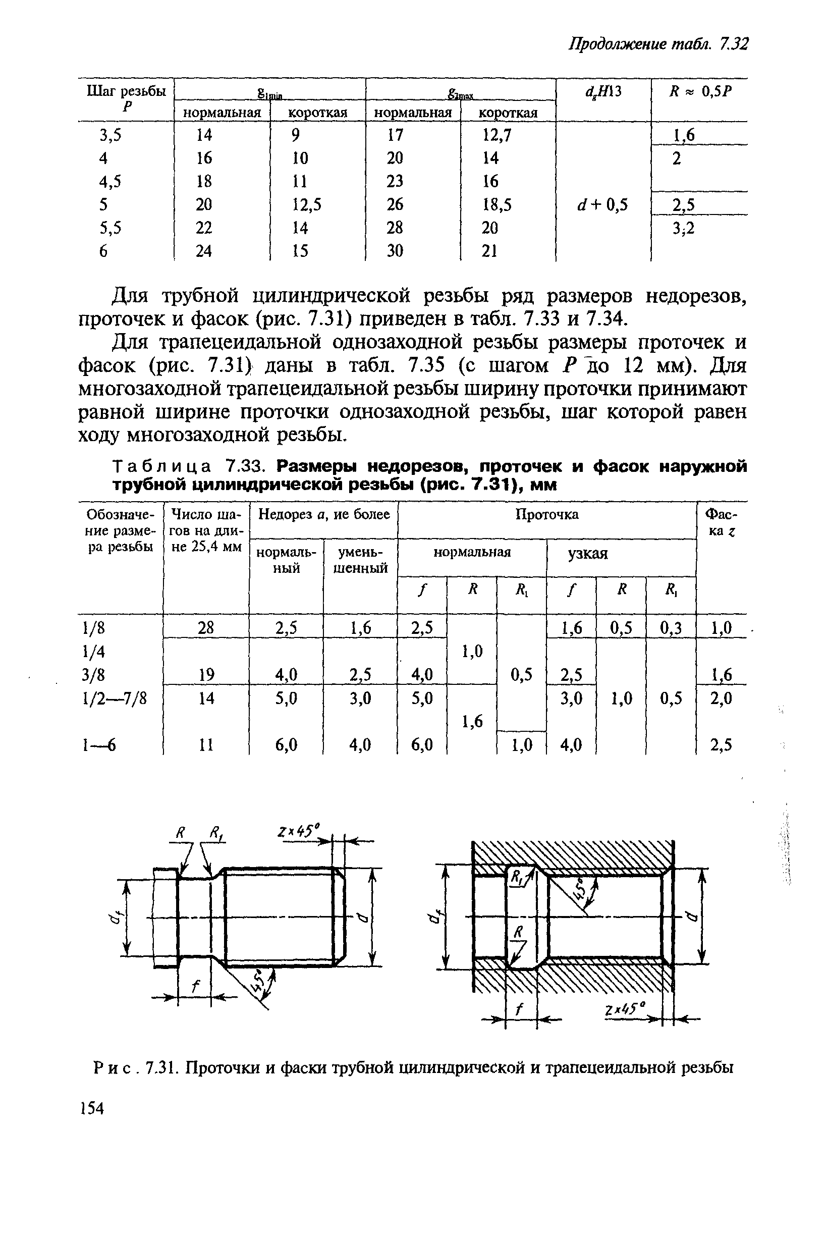 Таблица 7.33. Размеры недорезов, проточек и фасок наружной трубной цилиндрической резьбы (рис. 7.31), мм
