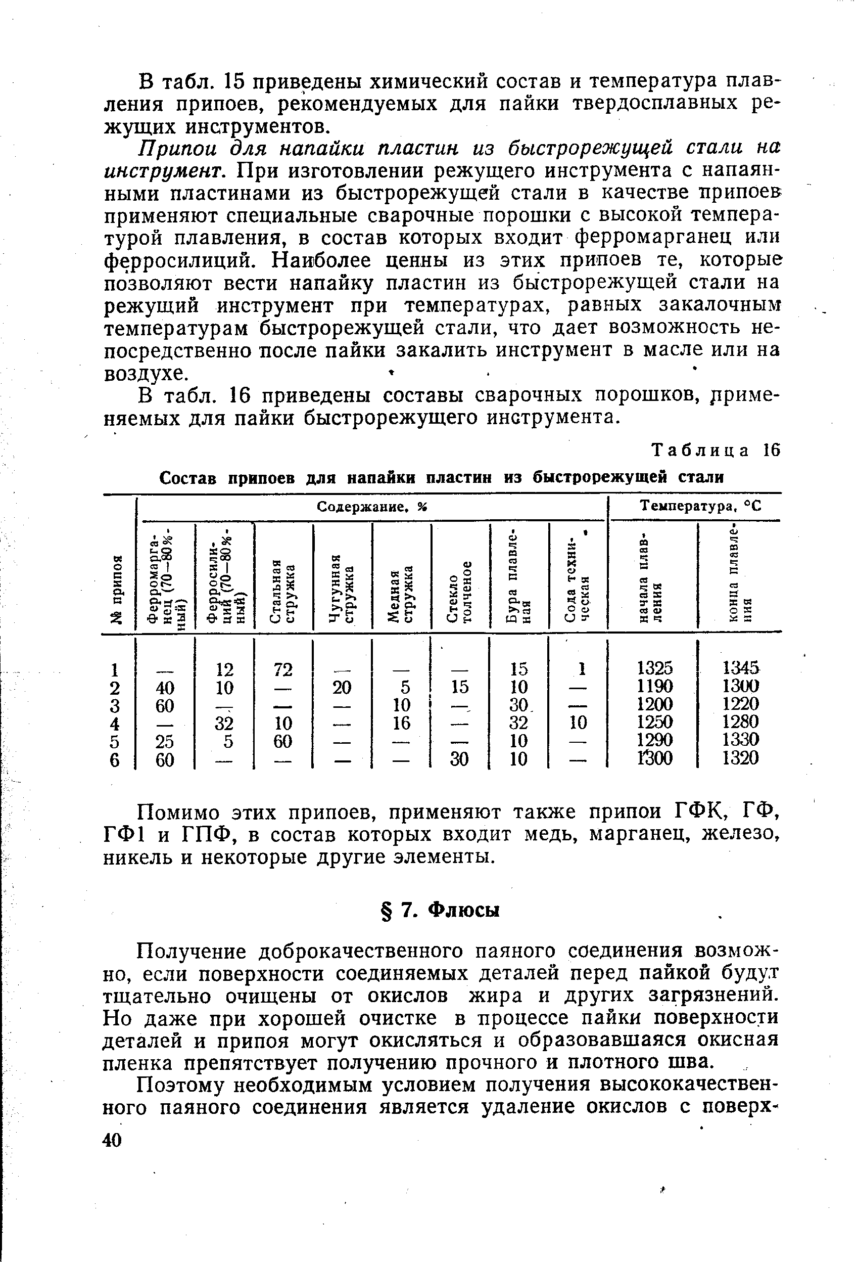 Получение доброкачественного паяного соединения возможно, если поверхности соединяемых деталей перед пайкой будут тщательно очищены от окислов жира и других загрязнений. Но даже при хорошей очистке в процессе пайки поверхности деталей и припоя могут окисляться и образовавшаяся окисная пленка препятствует получению прочного и плотного шва.
