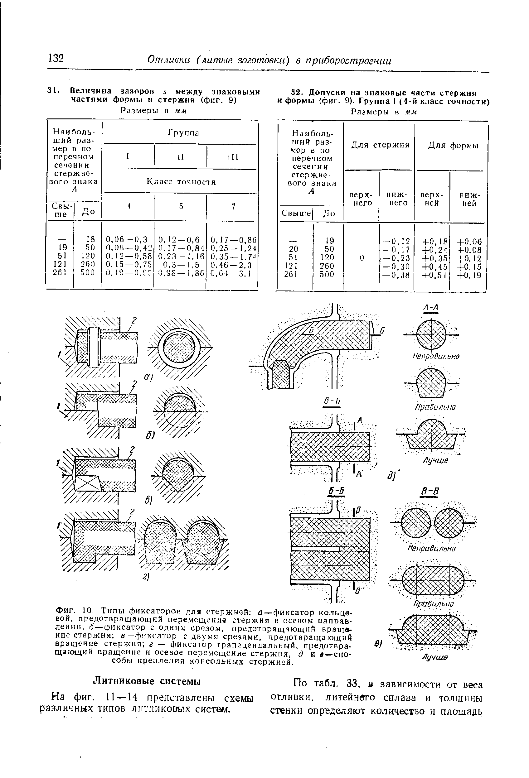 На фиг. 11 — 14 представлены схемы различных типов литниковых систш.
