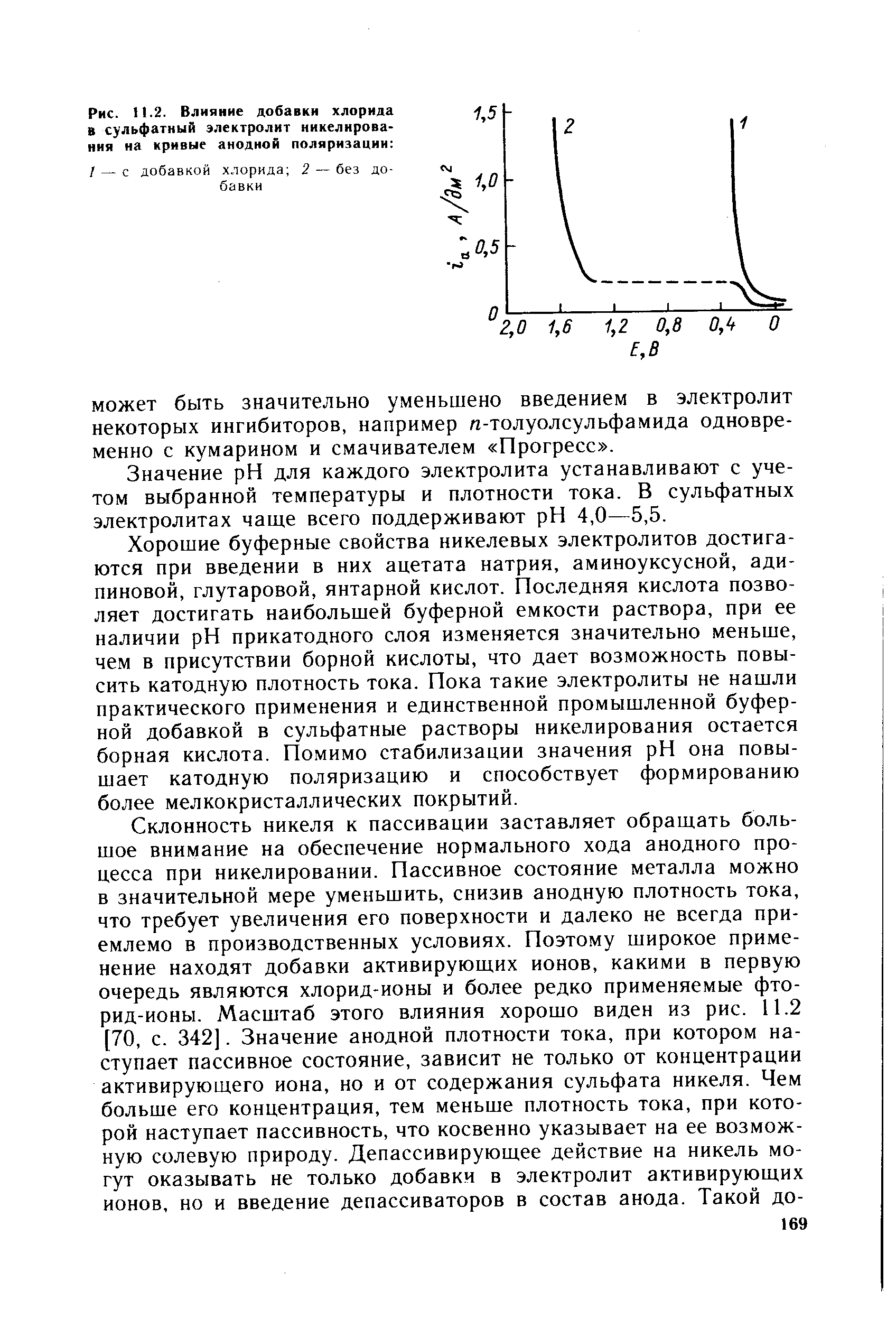 Рис. 11.2. Влияние добавки хлорида в <a href="/info/637994">сульфатный электролит</a> никелирования на <a href="/info/168213">кривые анодной</a> поляризации 
