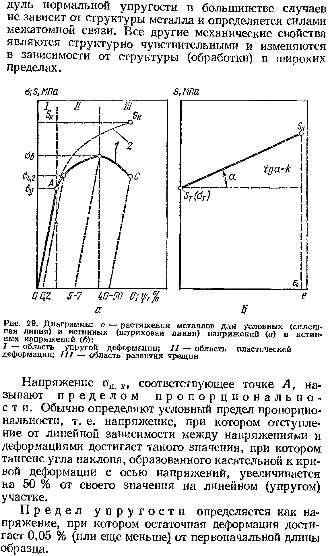 Как определяют по диаграмме растяжение условный предел текучести