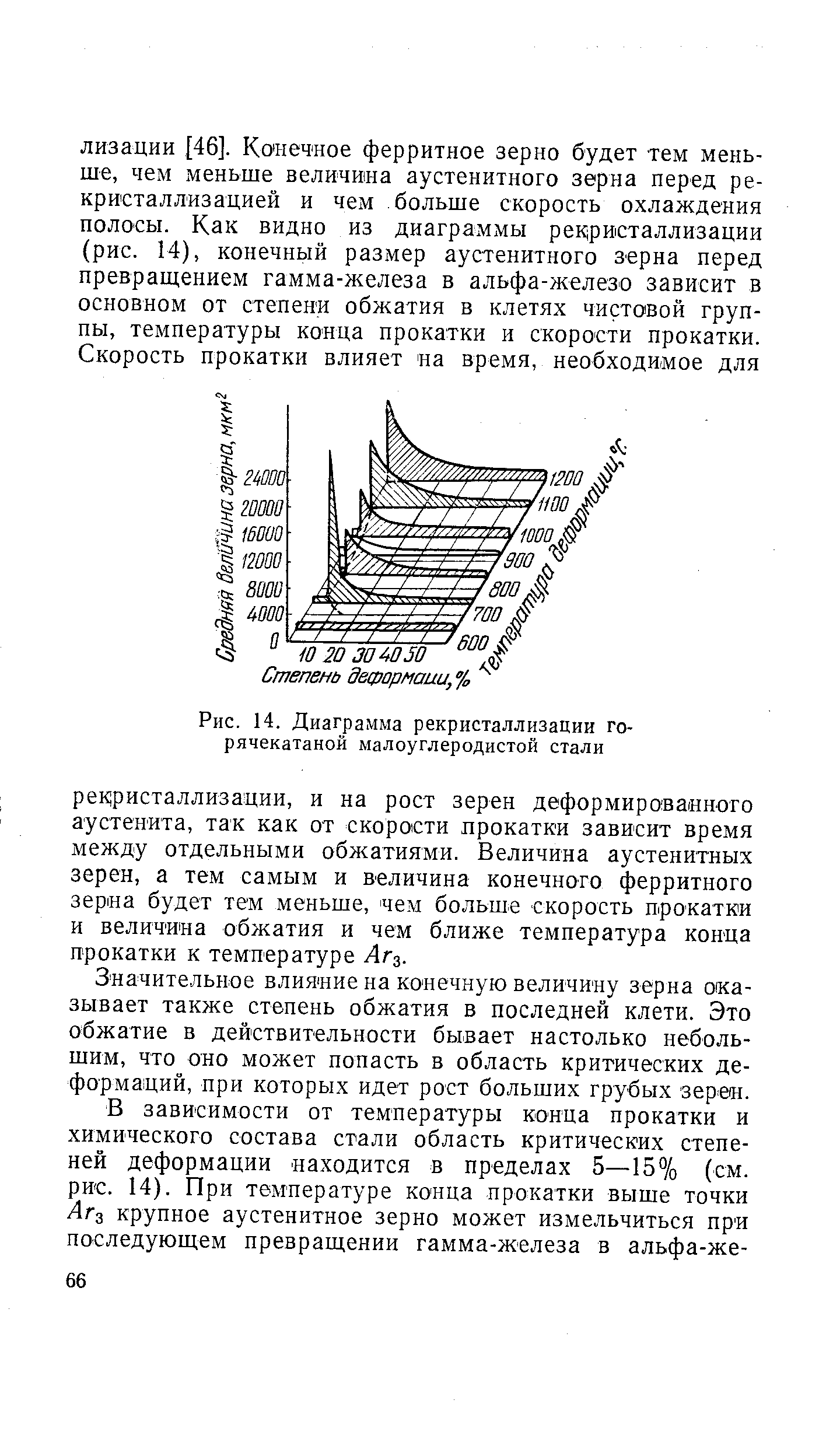 Рис. 14. <a href="/info/1709">Диаграмма рекристаллизации</a> горячекатаной малоуглеродистой стали
