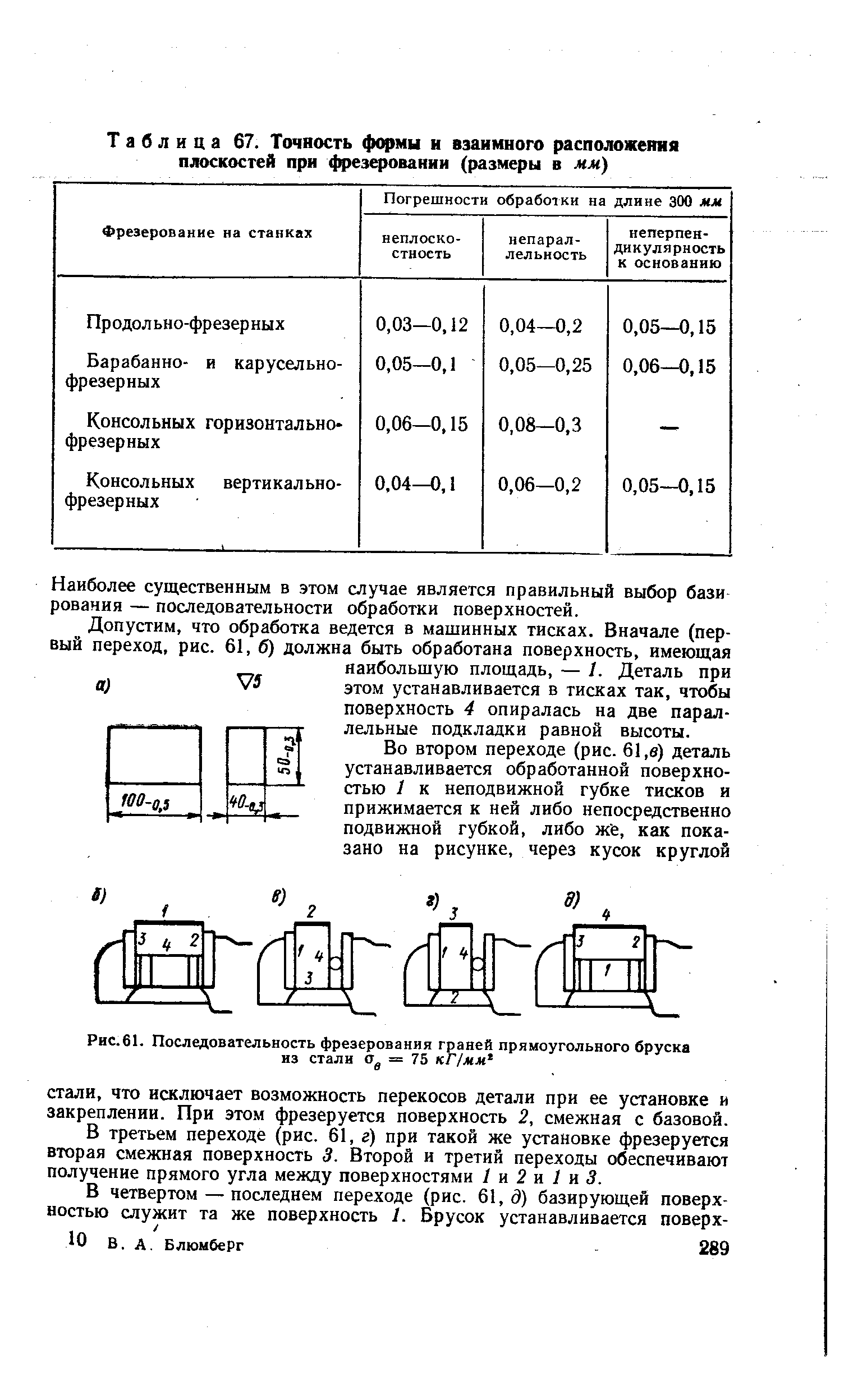 Рис.61. Последовательность фрезерования граней прямоугольного бруска из стали = 75 кГ/мм 
