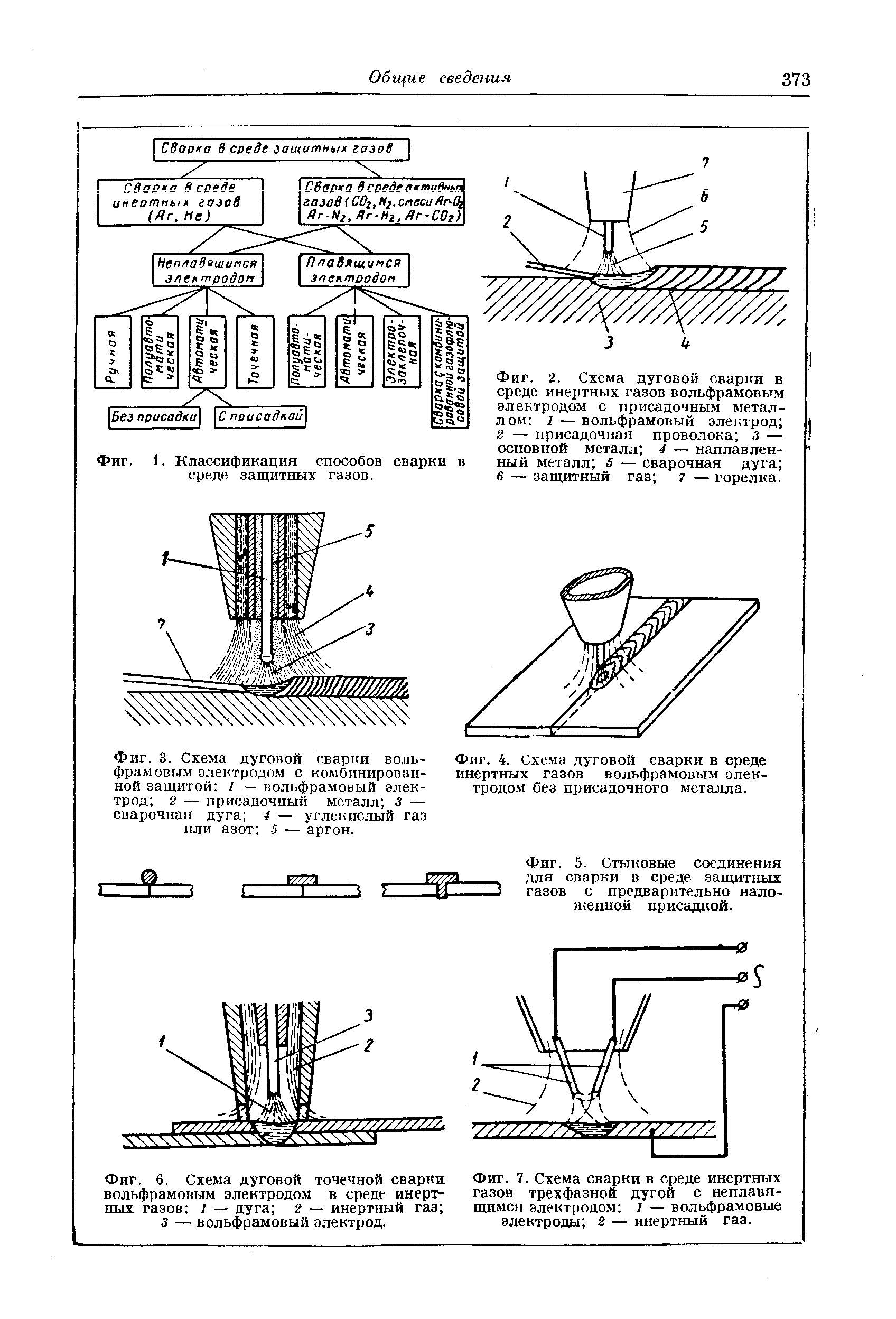 Схема сварки неплавящимся электродом с комбинированной защитой. Точечная сварка вольфрамовым электродом. Схема ручной сварки вольфрамовым электродом. Дуговая сварка в среде защитных газов схема.