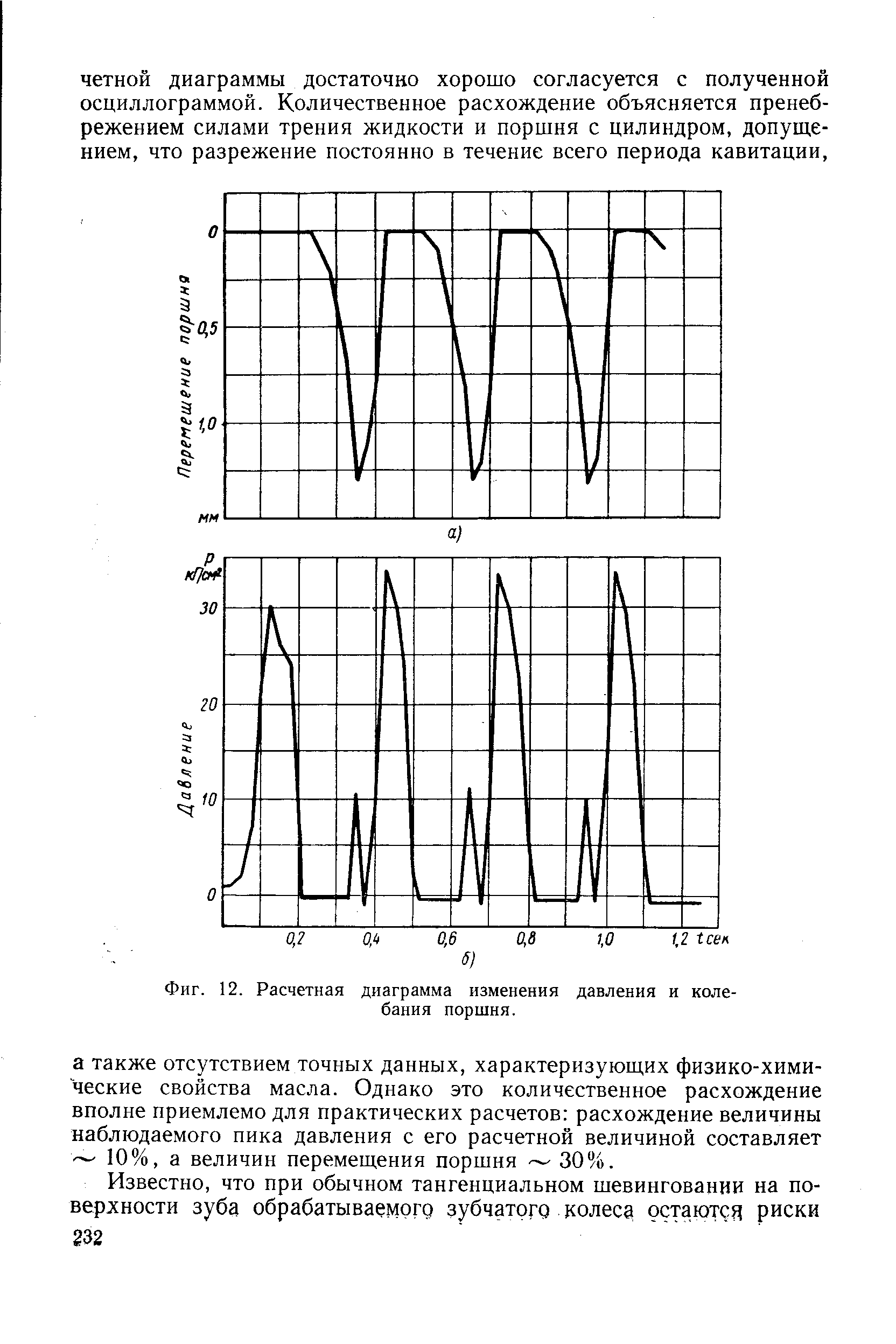 Фиг. 12. Расчетная диаграмма изменения давления и колебания поршня.
