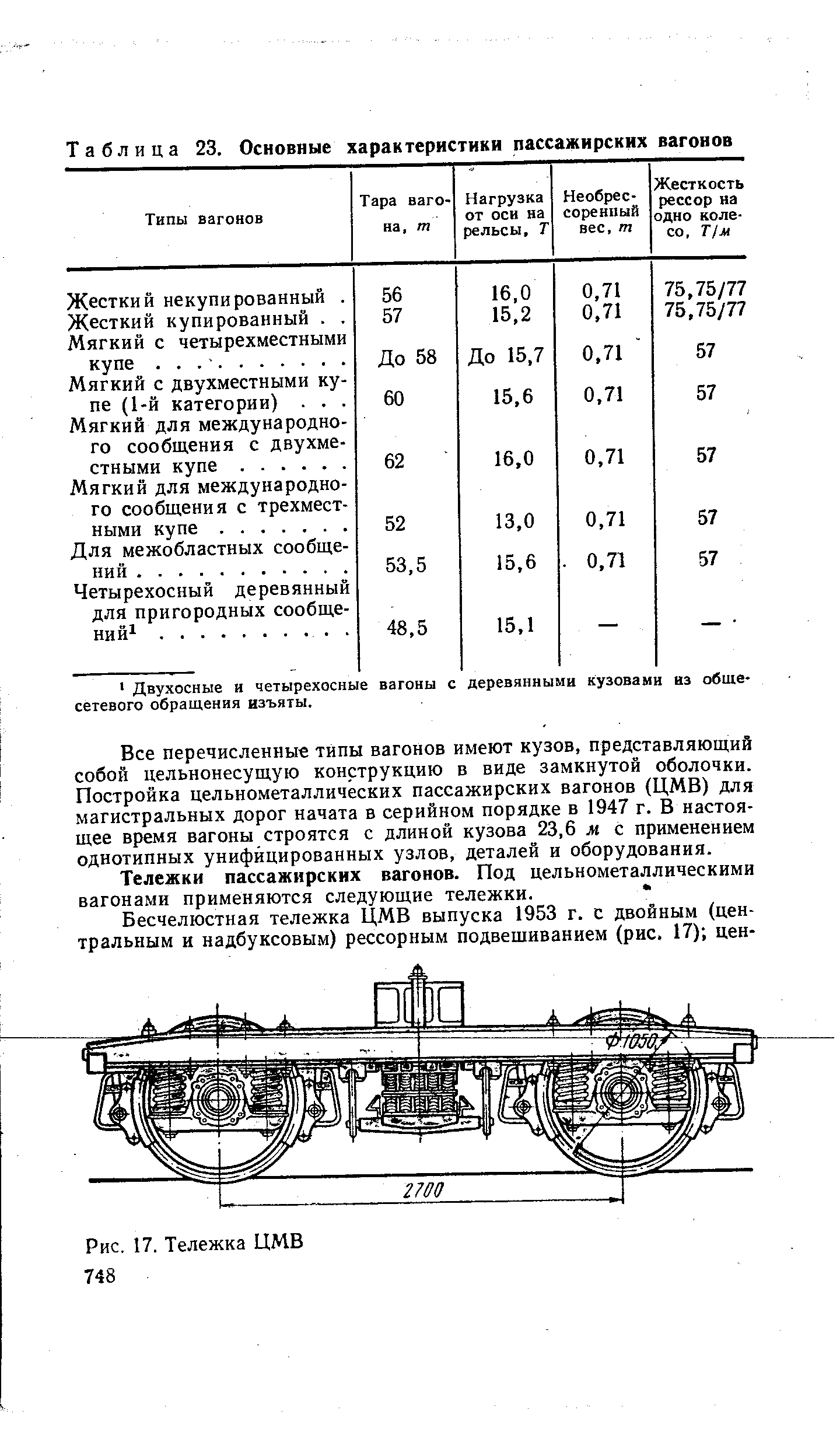 Таблица 23. Основные характеристики пассажирских вагонов
