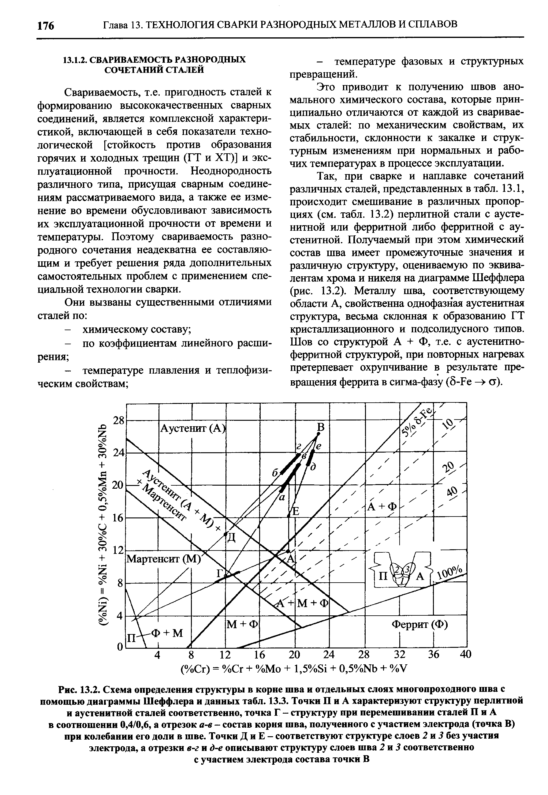 Свариваемость, т.е. пригодность сталей к формированию высококачественных сварных соединений, является комплексной характеристикой, включающей в себя показатели технологической [стойкость против образования горячих и холодных трещин (ГТ и ХТ)] и эксплуатационной прочности. Неоднородность различного типа, присущая сварным соединениям рассматриваемого вида, а также ее изменение во времени обусловливают зависимость их эксплуатационной прочности от времени и температуры. Поэтому свариваемость разнородного сочетания неадекватна ее составляющим и требует решения ряда дополнительных самостоятельных проблем с применением специальной технологии сварки.
