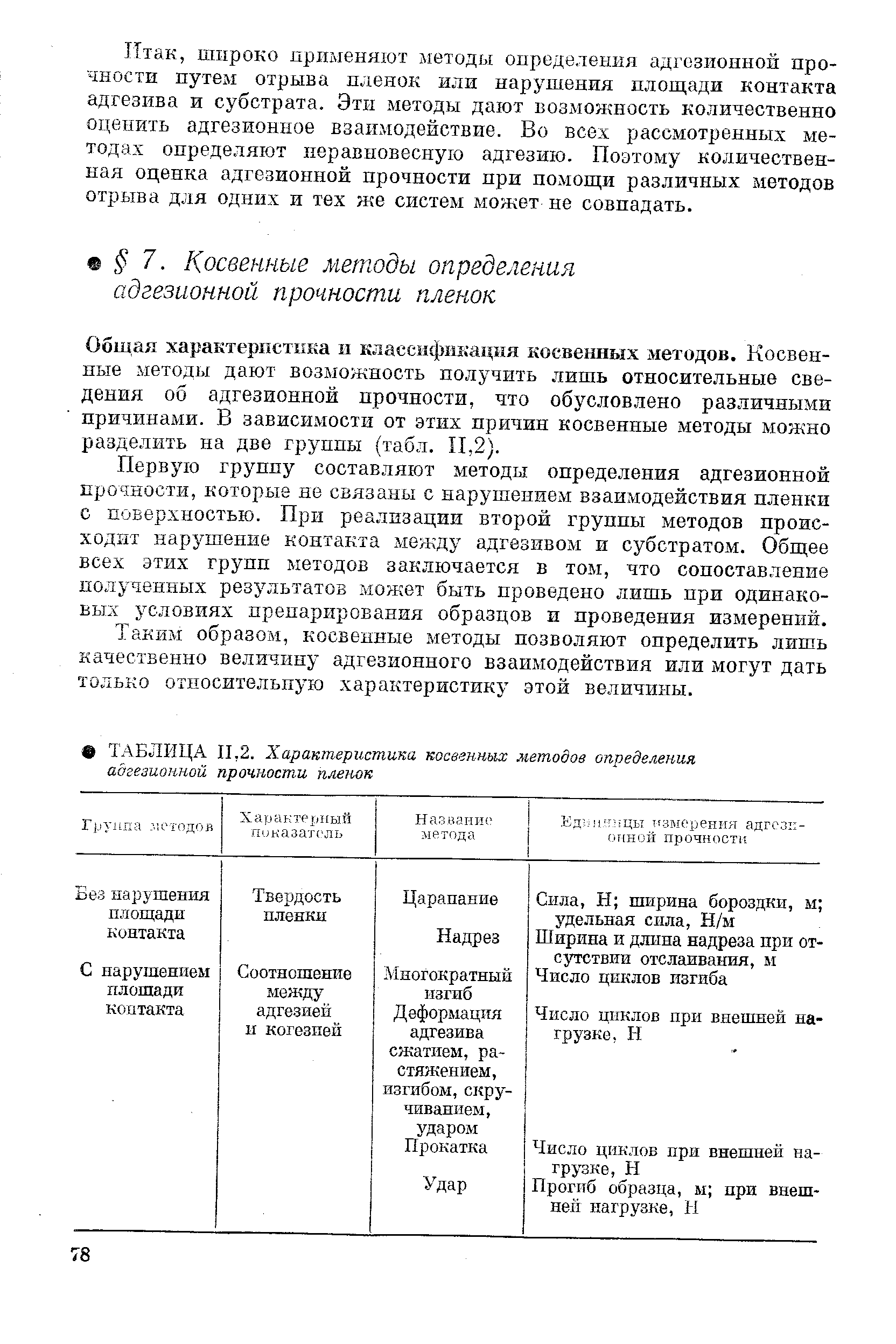 Общая характерпстыка п классификация косвенных методов. Косвенные методы дают возможность получить. чишь относительные сведения об адгезионной прочности, что обусловлено различными причинами. В зависимости от этих причин косвенные методы можно разделить на две группы (табл. П,2).
