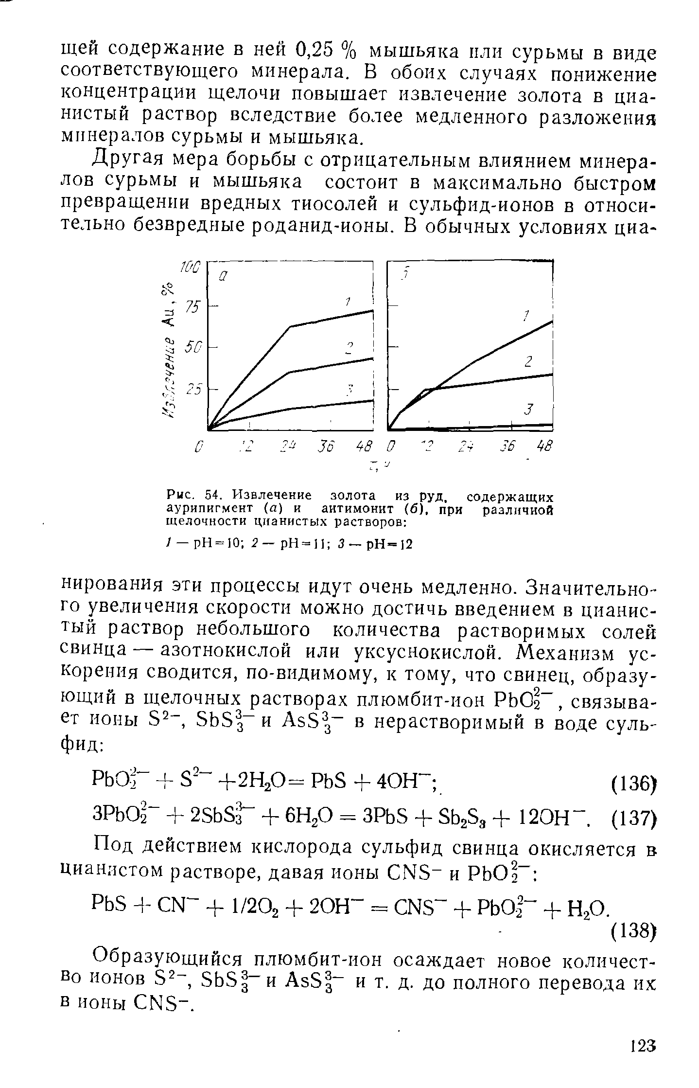 Рис. 54. Извлечение золота из руд, содержащих аурипигмент (а) и антимонит (б), при различной щелочности цианистых растворов 
