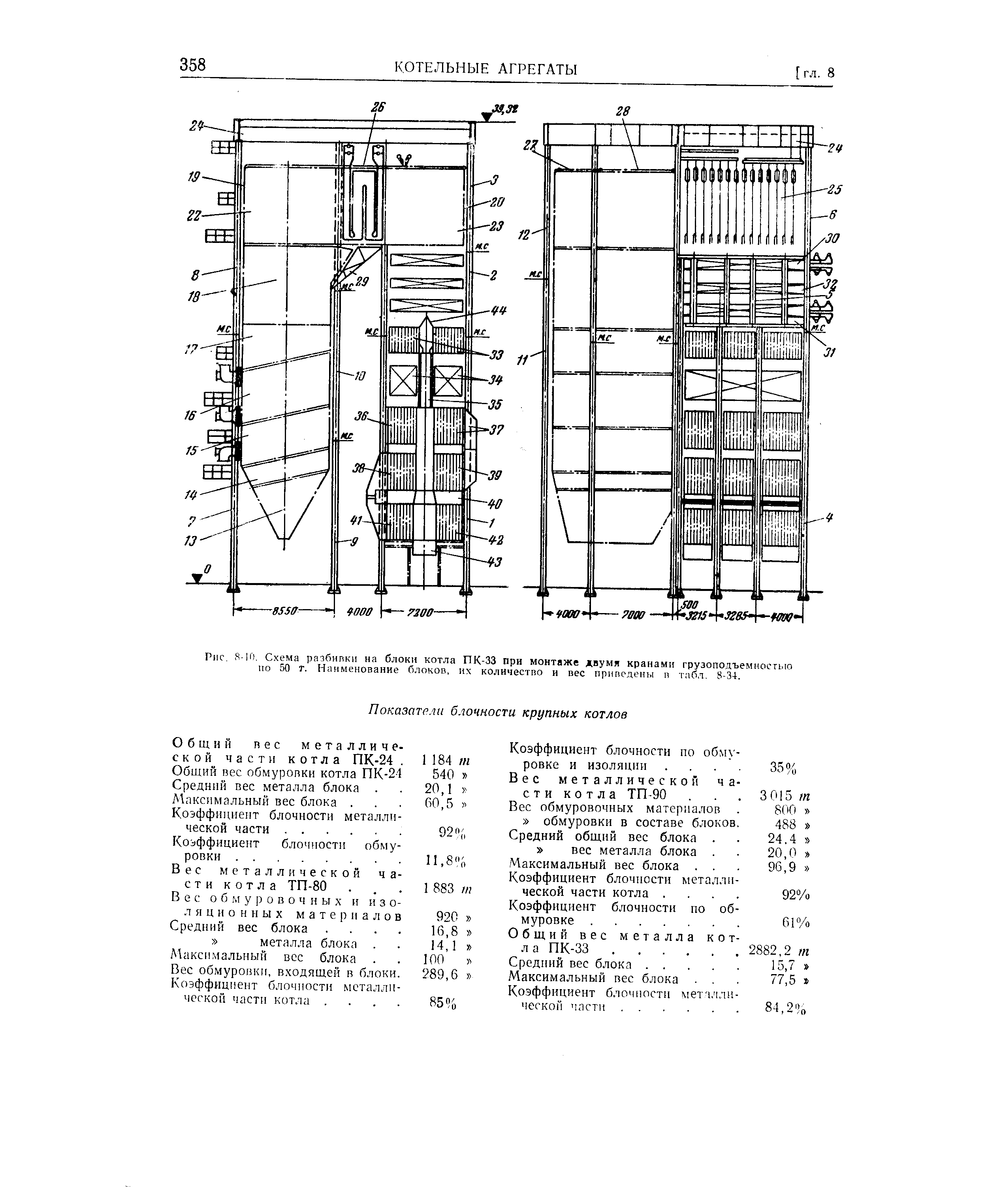 Рис. S-IO, Схема разбивки на блоки котла ПК-33 прн монтаже двумя <a href="/info/302948">кранами грузоподъемностью</a> ПО 50 т. Наименование блоков, нх количество и вес приведены п табл. 8-34.
